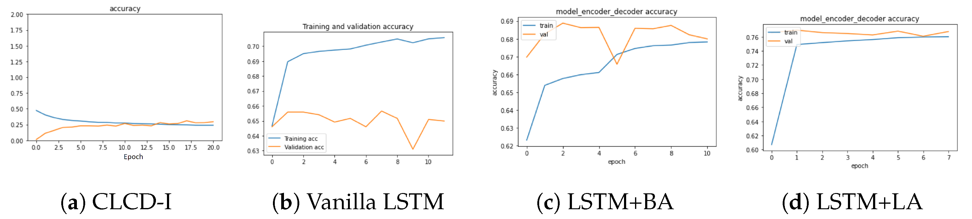 Computers 12 00012 g009