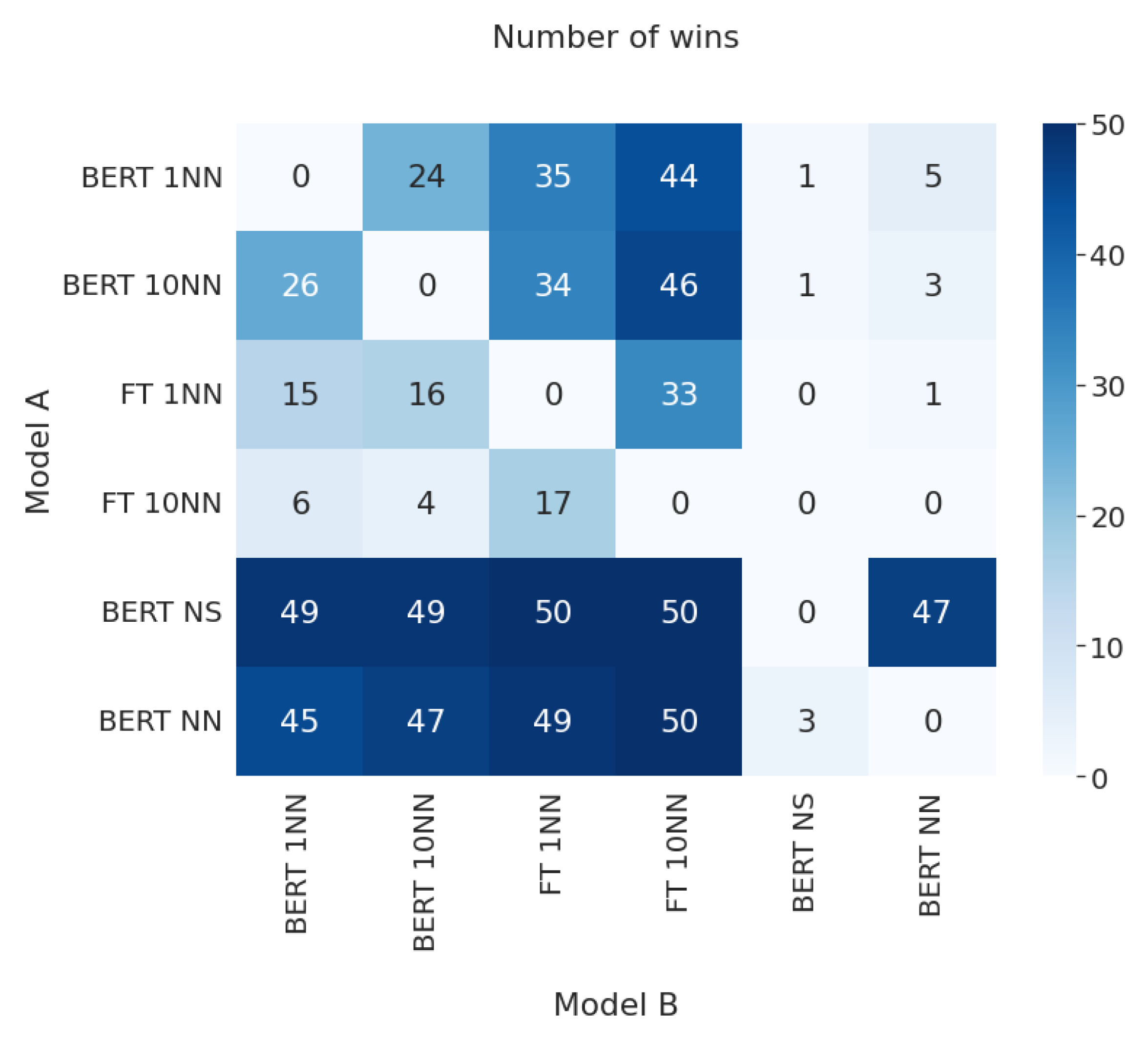 Computers 12 00014 g007