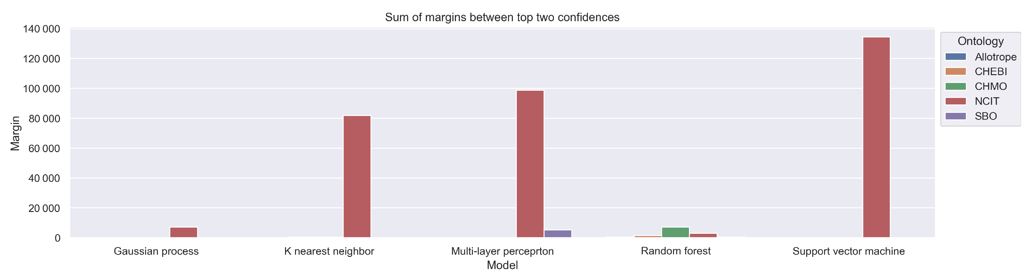 Computers 12 00014 g014
