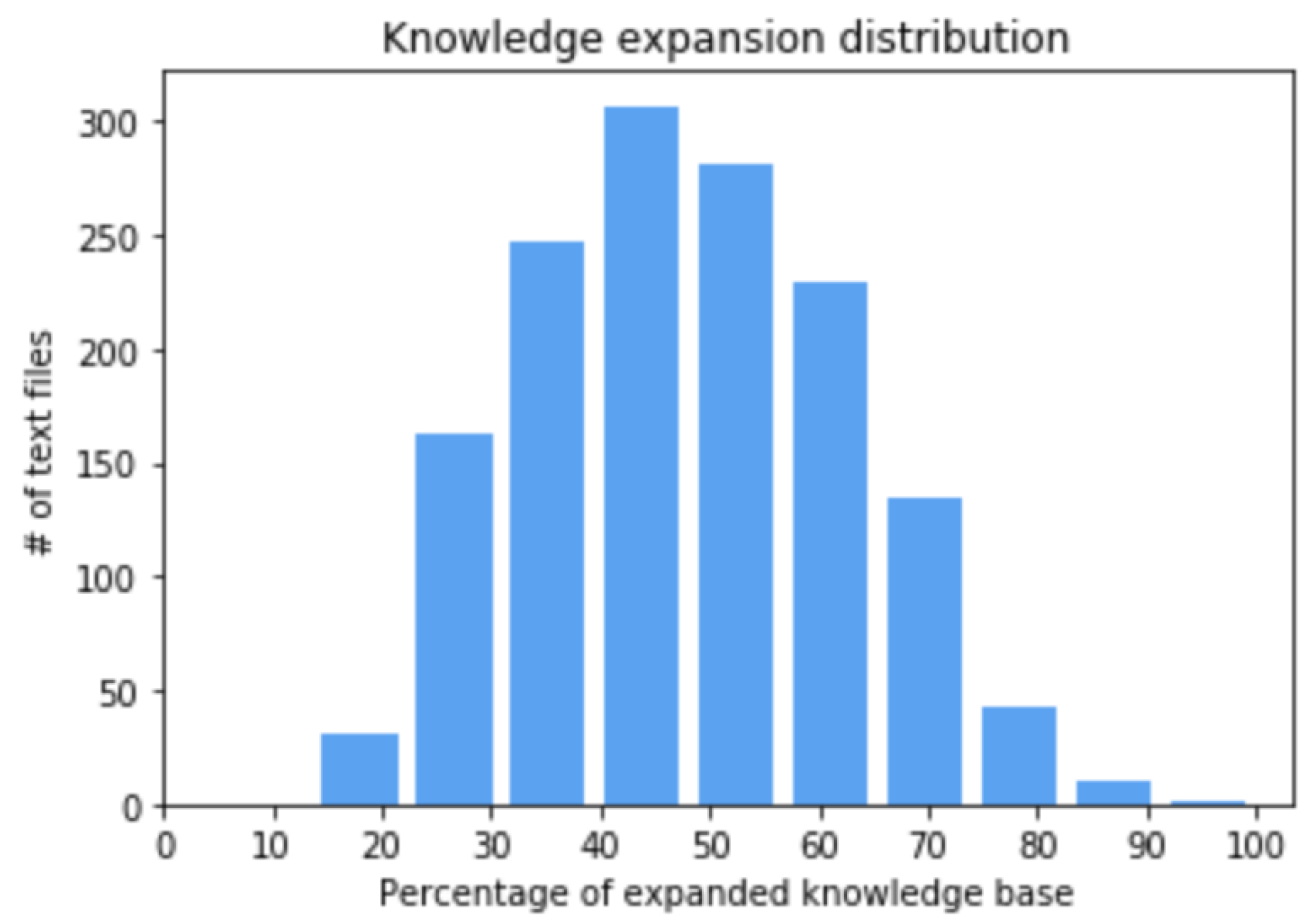 Computers 12 00017 g006