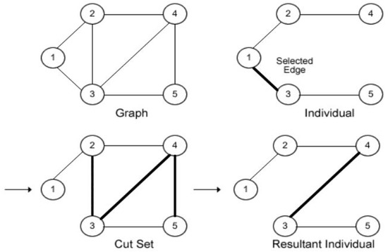Computers | Free Full-Text | A Centralized Routing for Lifetime and ...