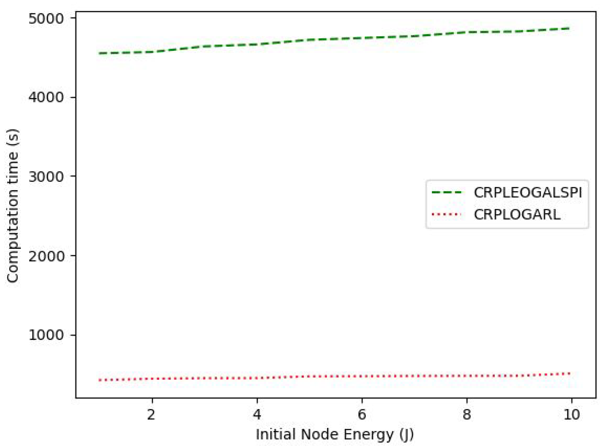 Computers 12 00022 g009 Computers 12 00022 g009