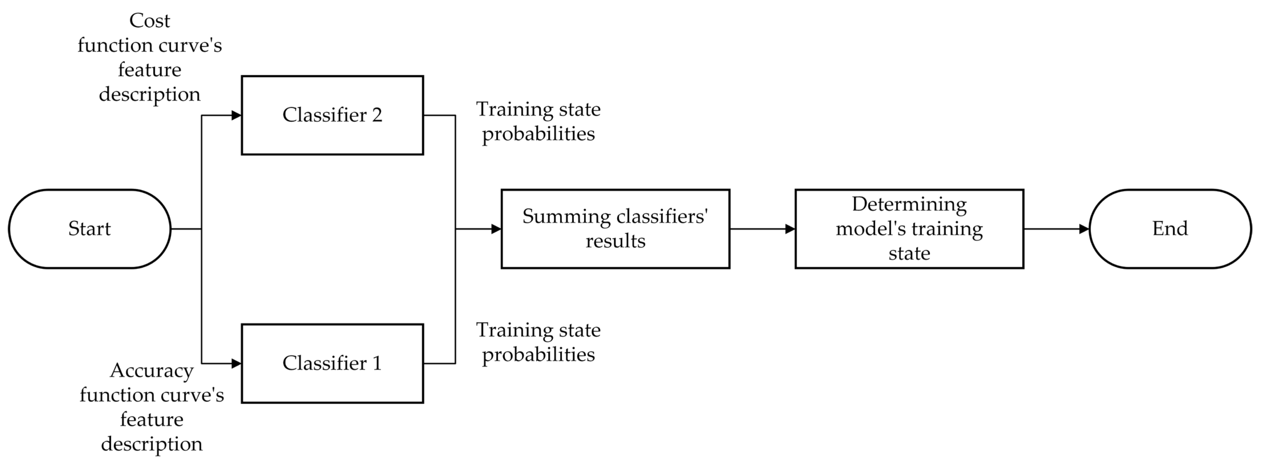 Computers 12 00026 g003 Computers 12 00026 g003