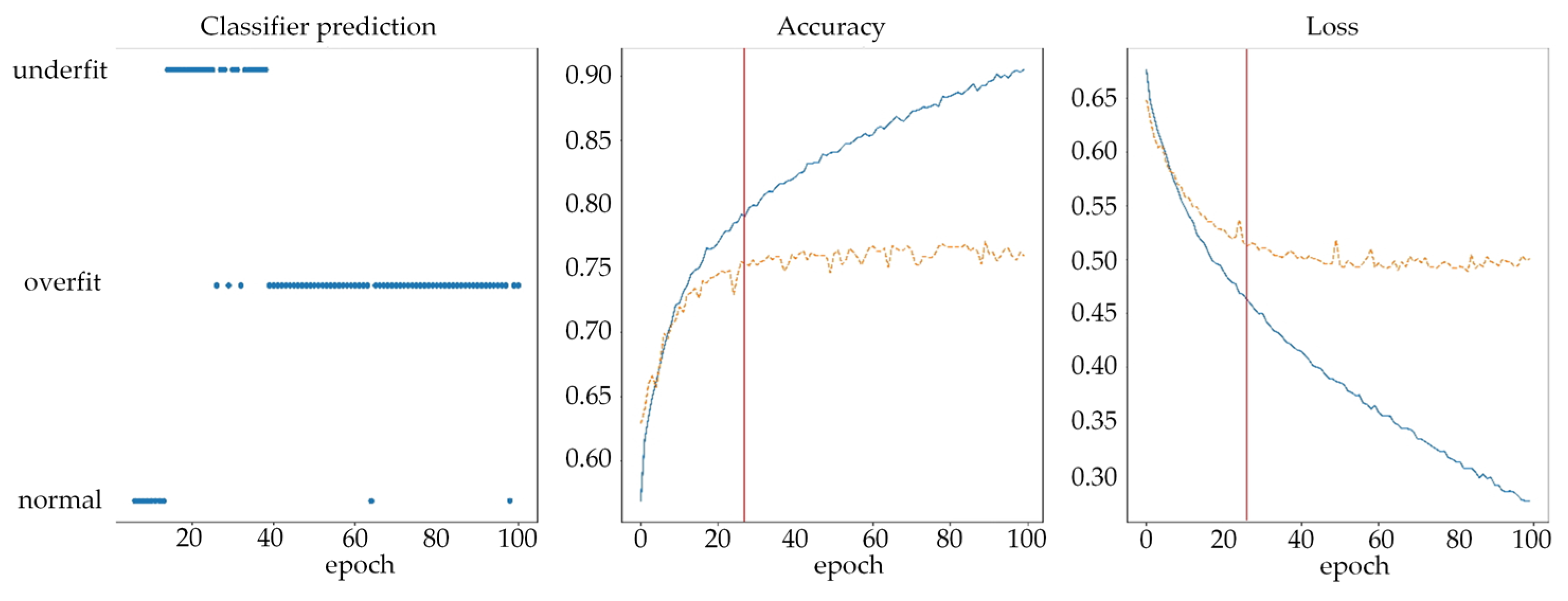 Computers 12 00026 g005 Computers 12 00026 g005