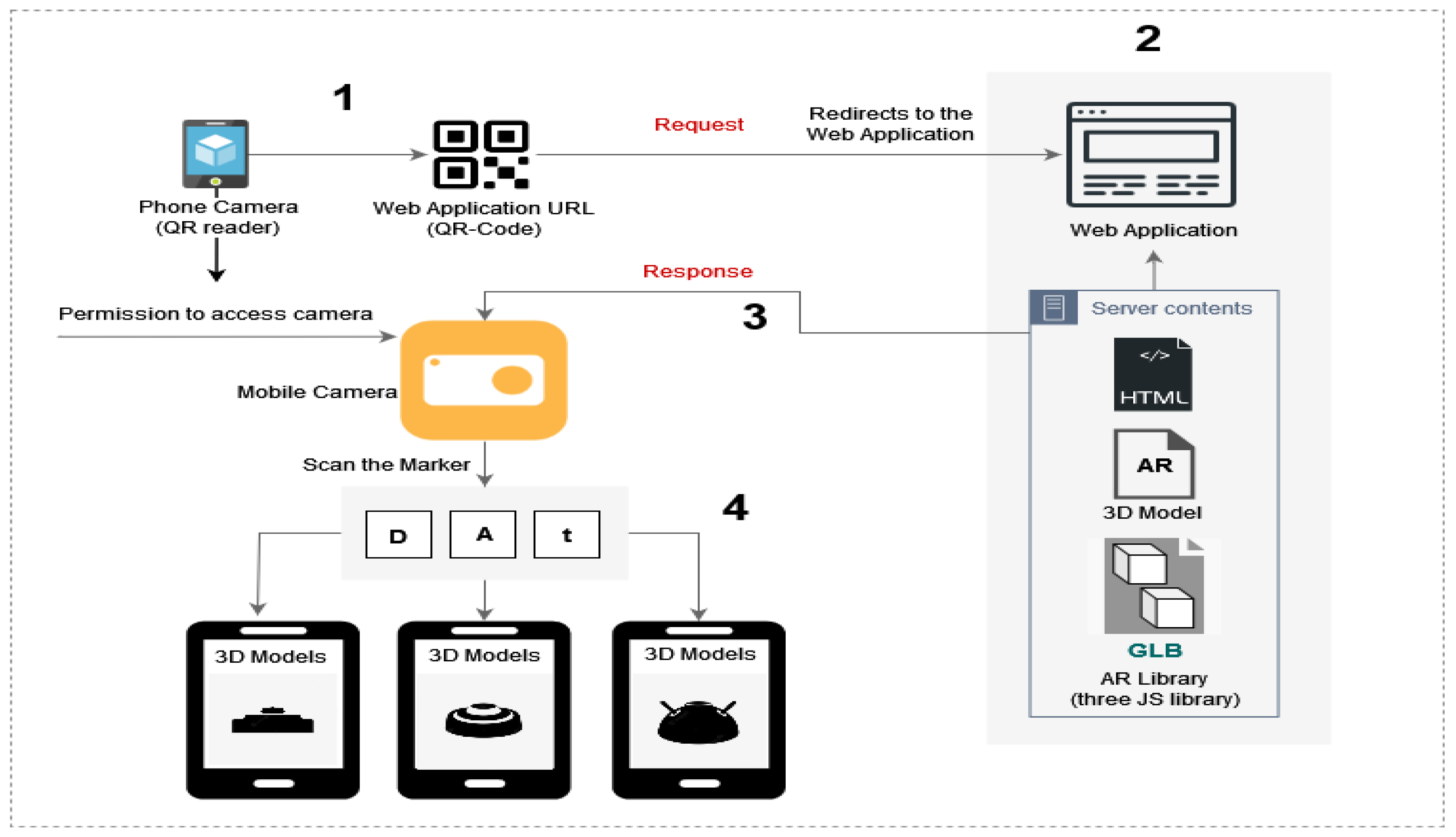 Computers 12 00031 g003
