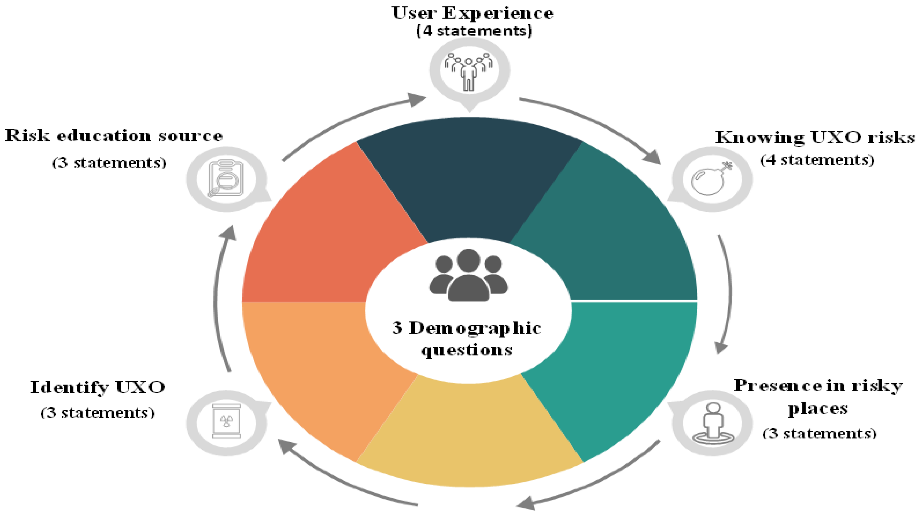 Computers 12 00031 g004