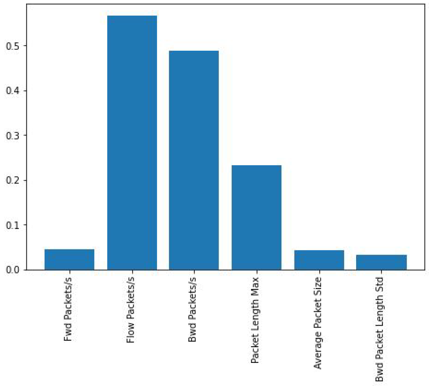 Computers 12 00032 g004