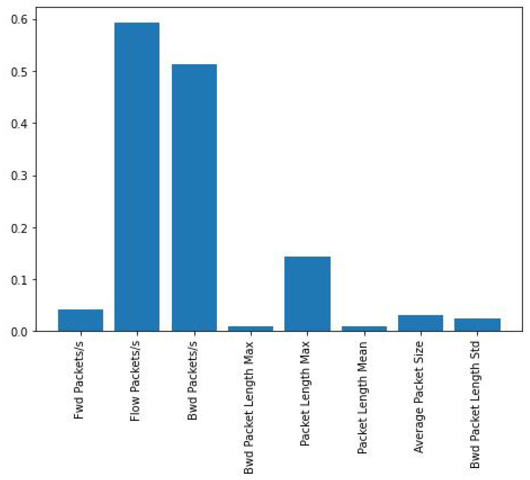 Computers 12 00032 g006
