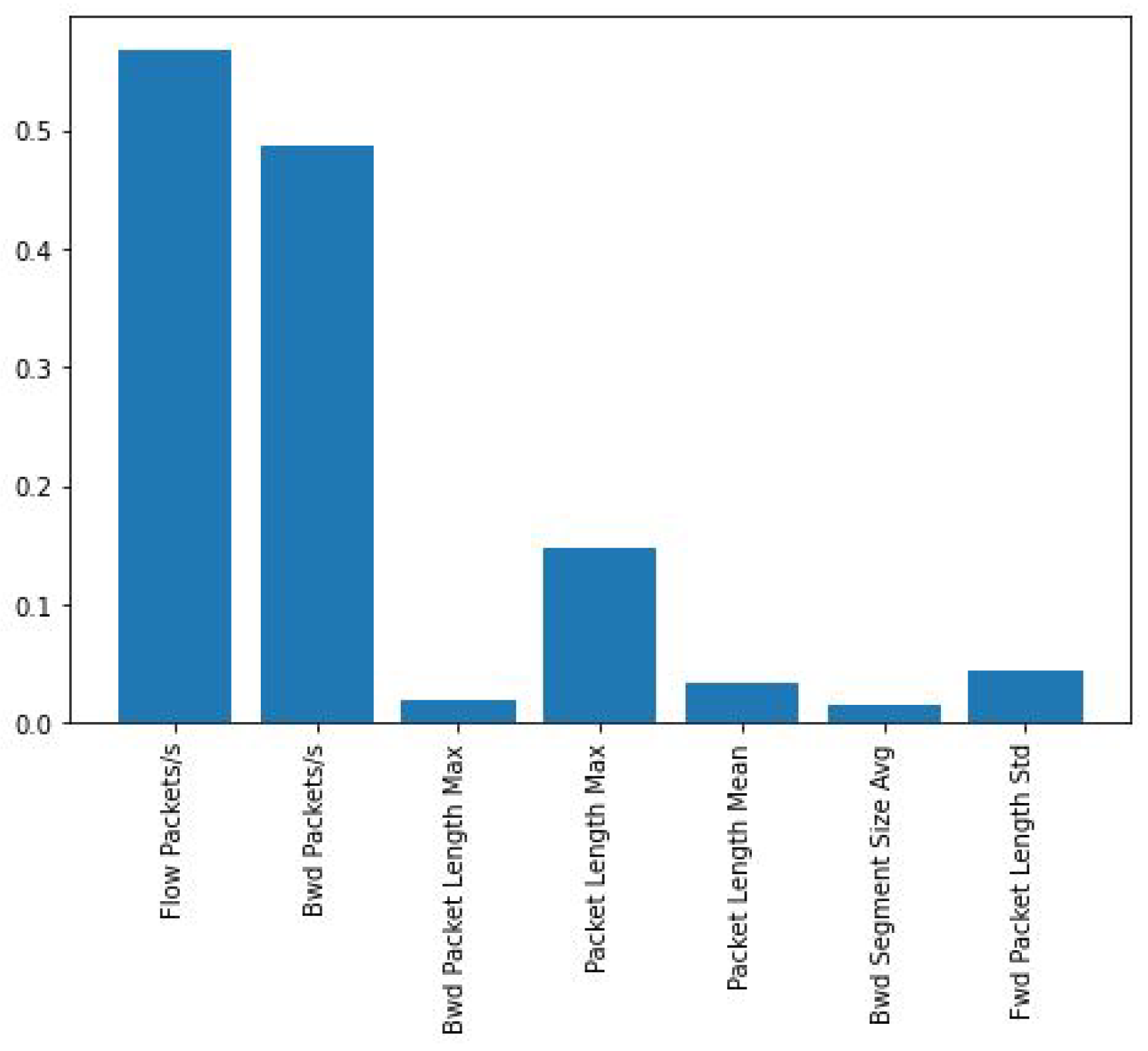 Computers 12 00032 g007