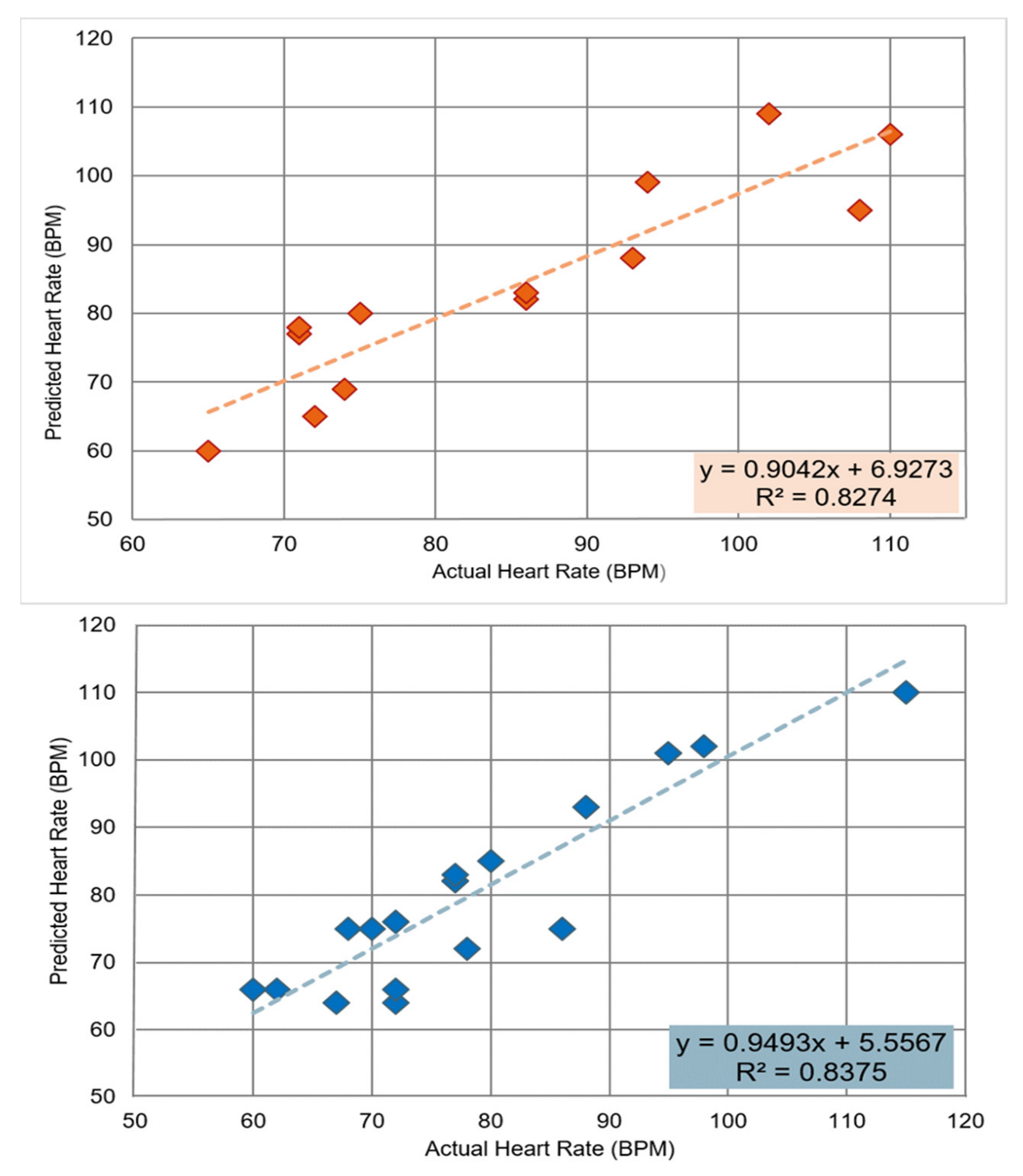 Computers 12 00043 g012