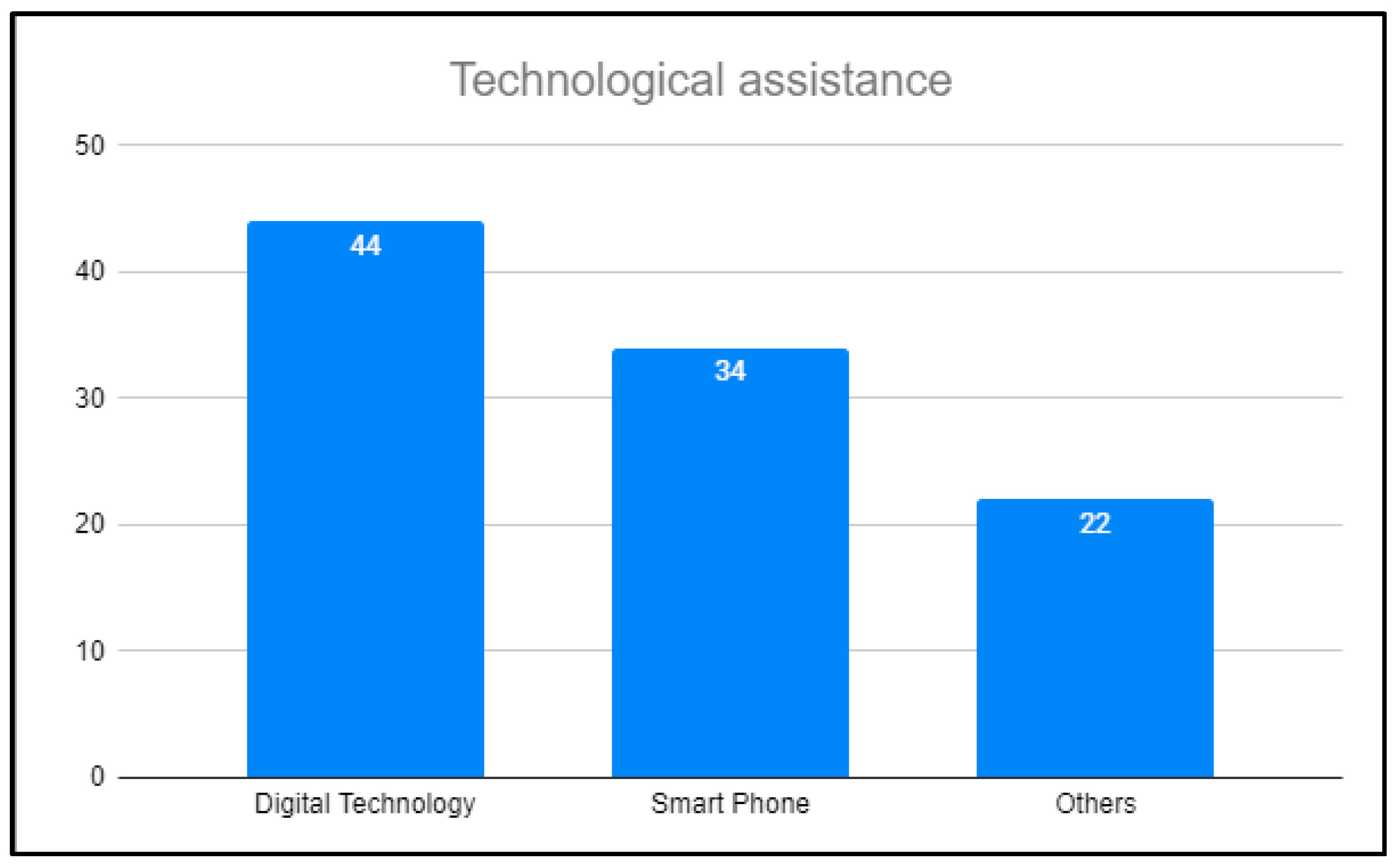 Computers 12 00048 g003