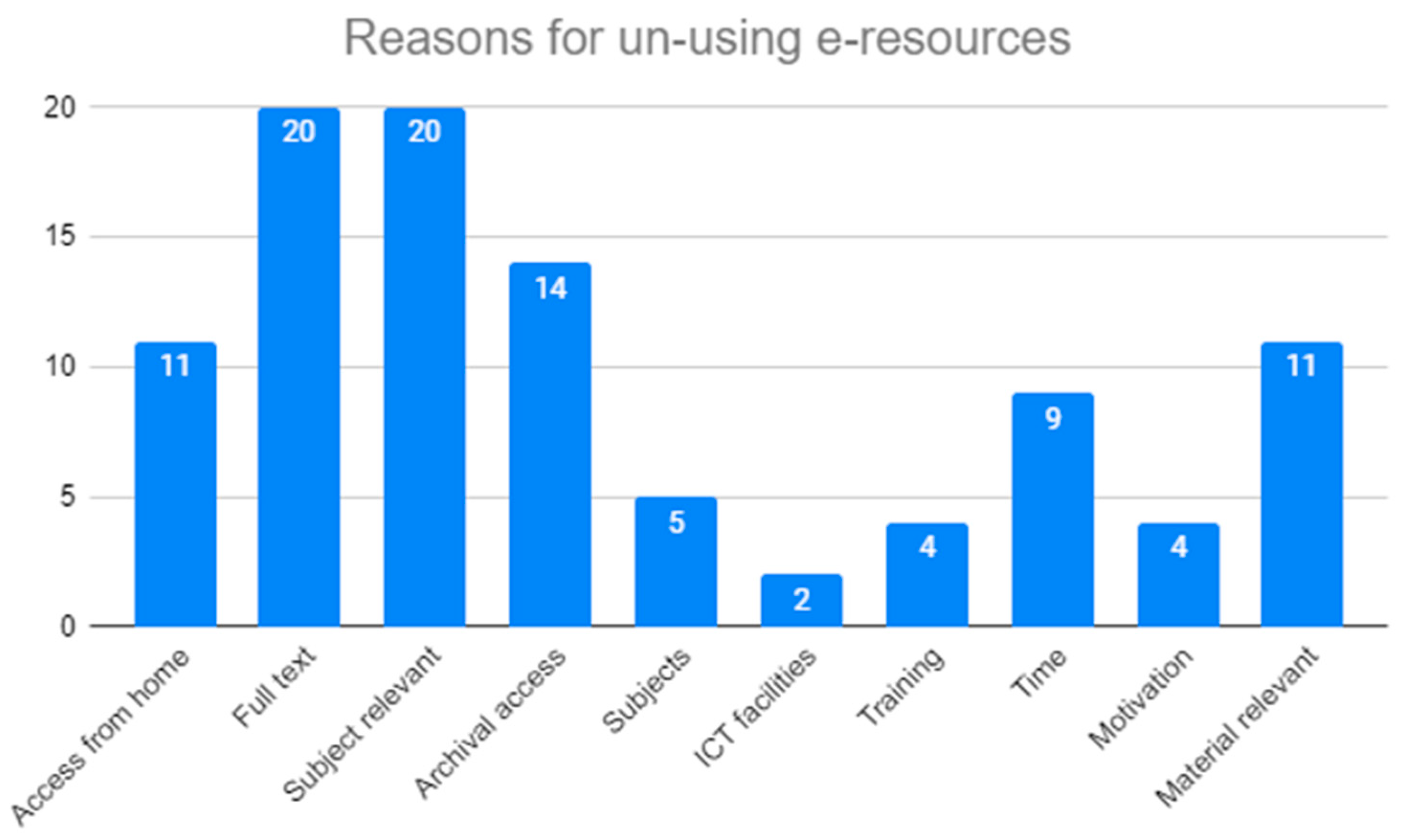 Computers 12 00048 g005