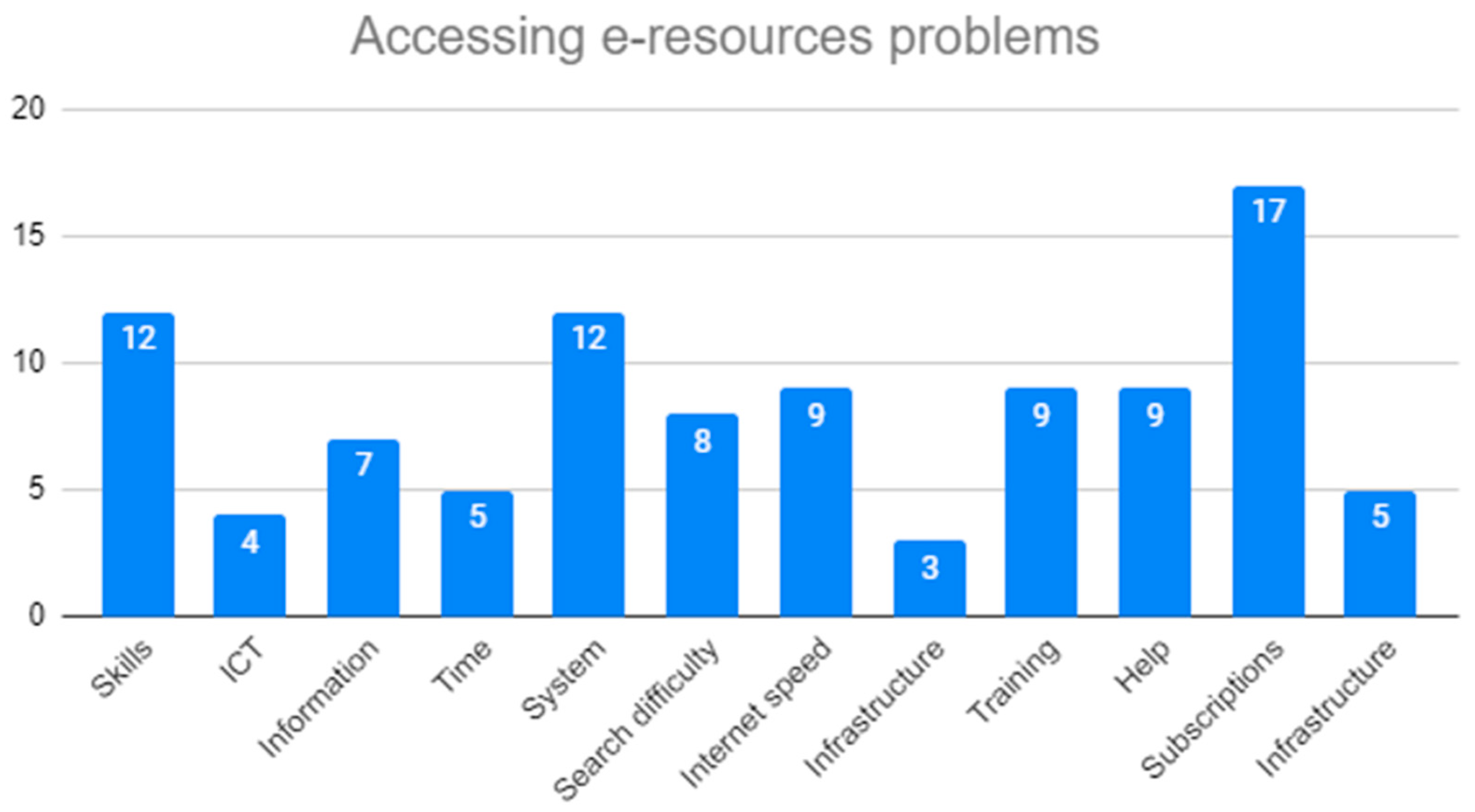 Computers 12 00048 g006