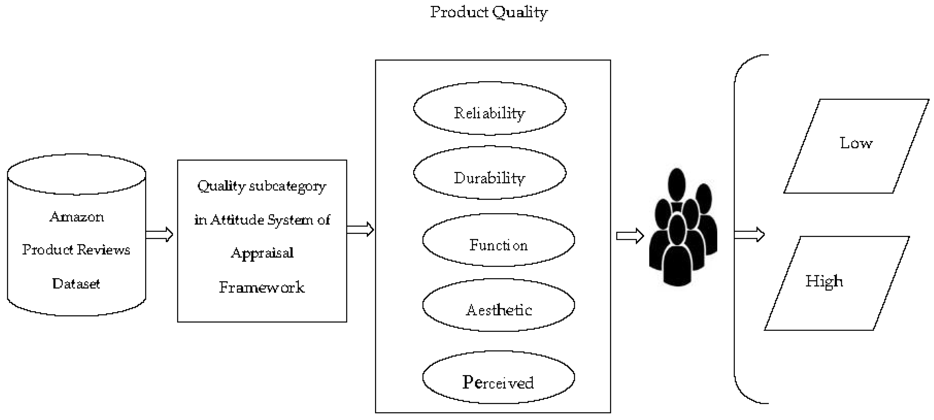 Computers 12 00049 g003