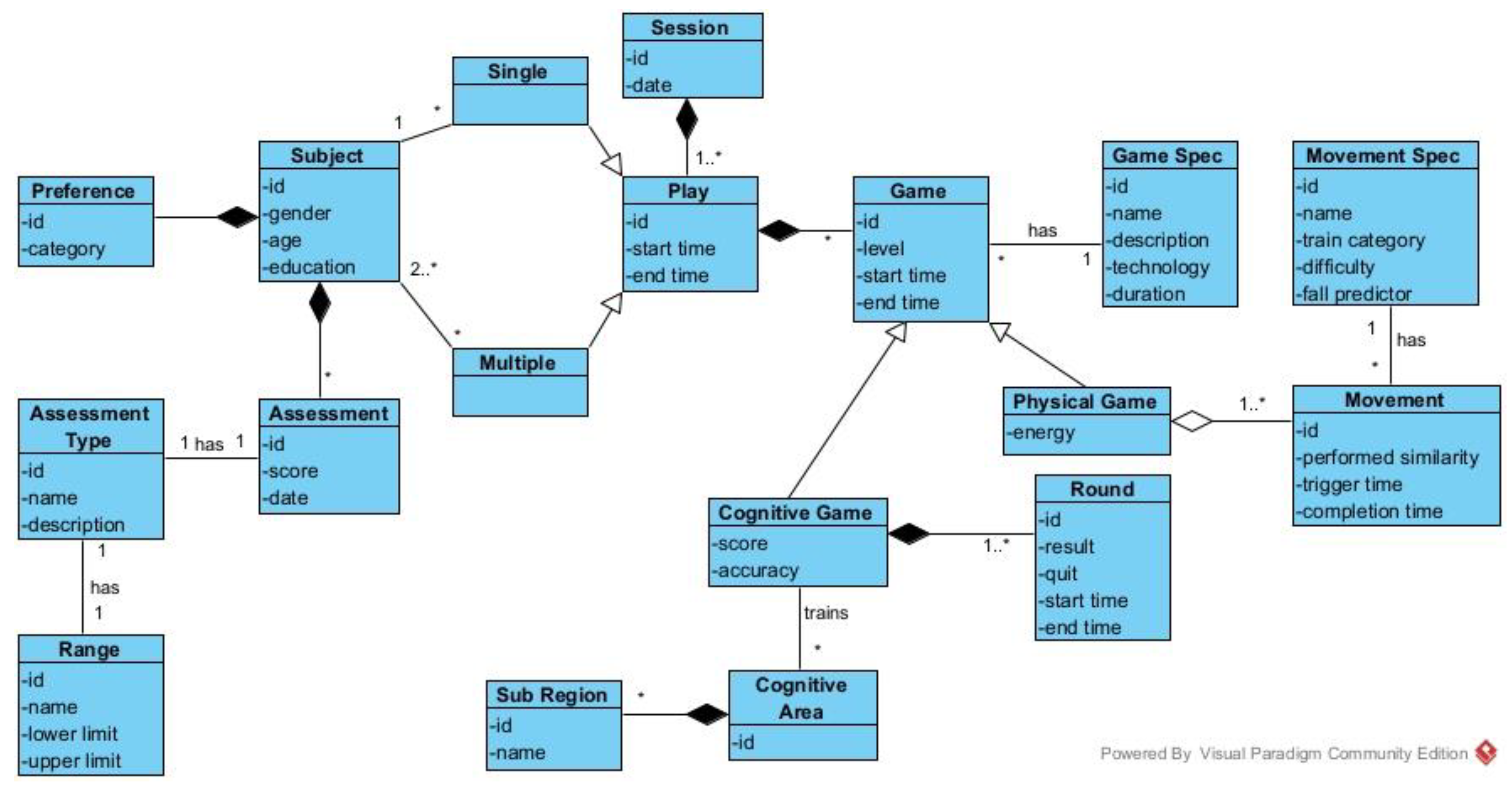Computers 12 00052 g004 Computers 12 00052 g004