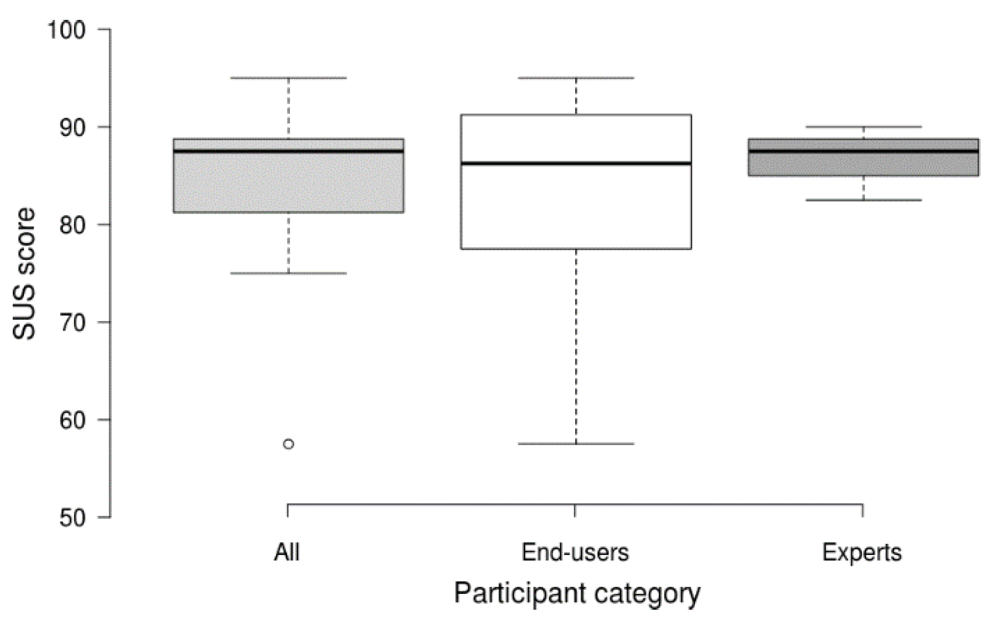 Computers 12 00052 g007 Computers 12 00052 g007