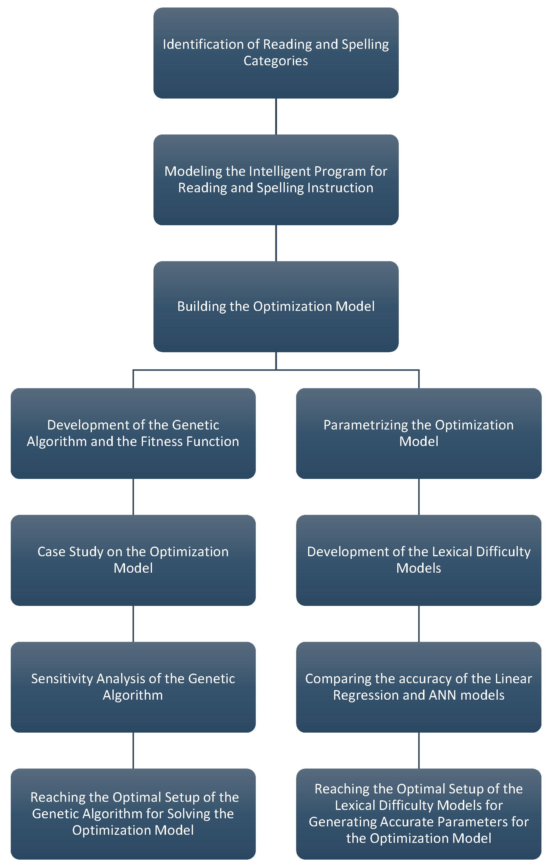 Computers 12 00056 g001