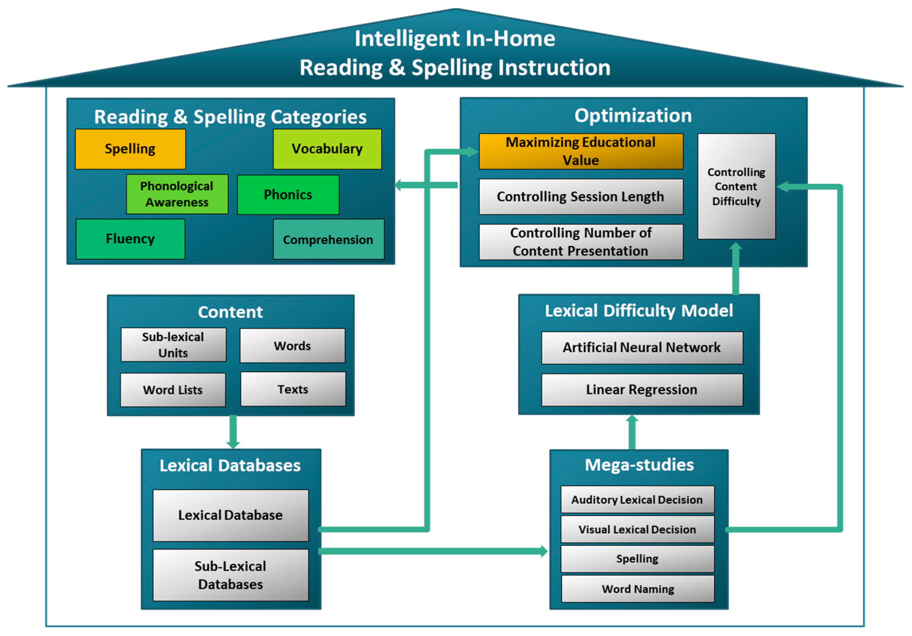 Computers 12 00056 g002