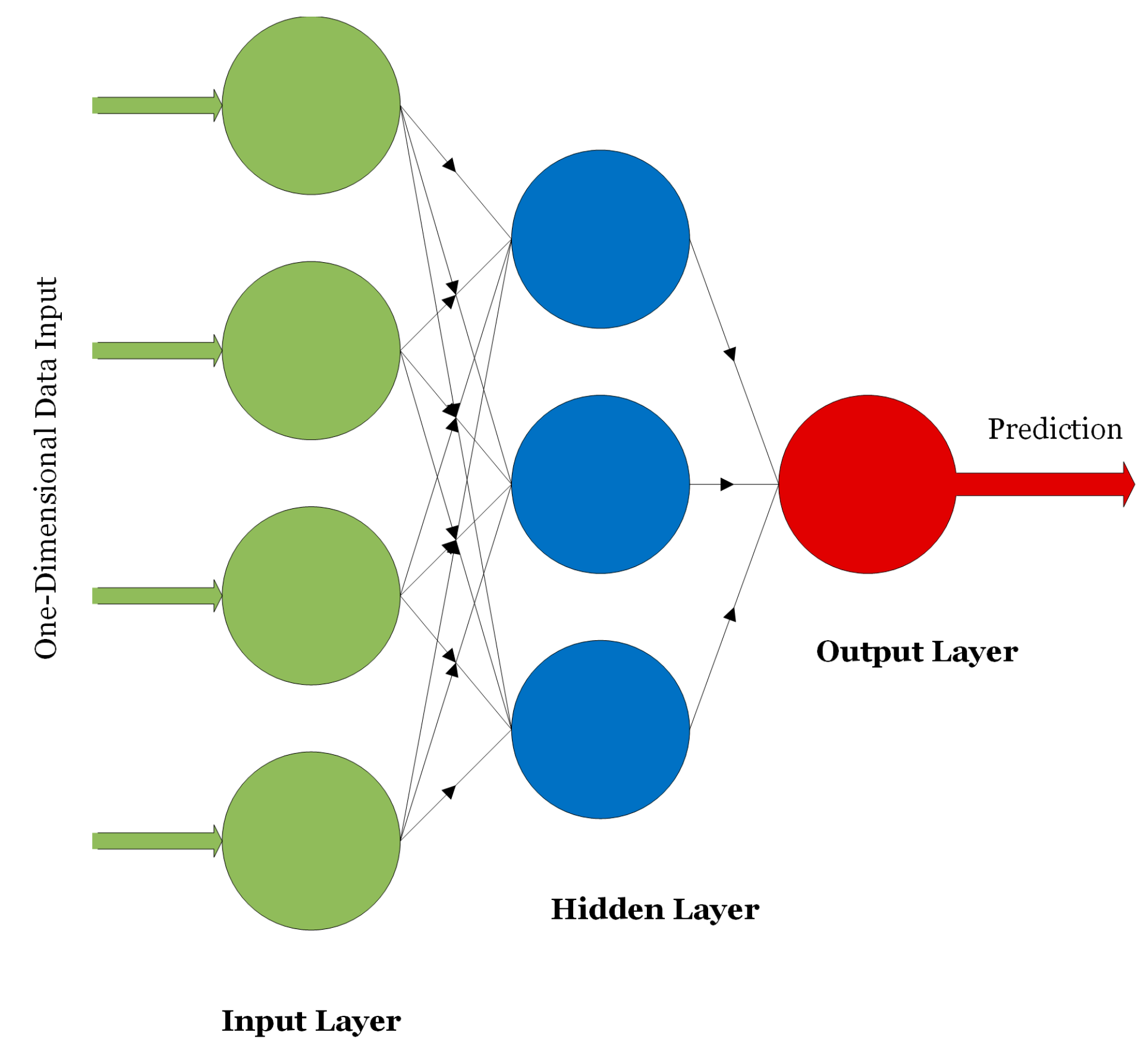 Computers free full text deep learning for parkinson s disease