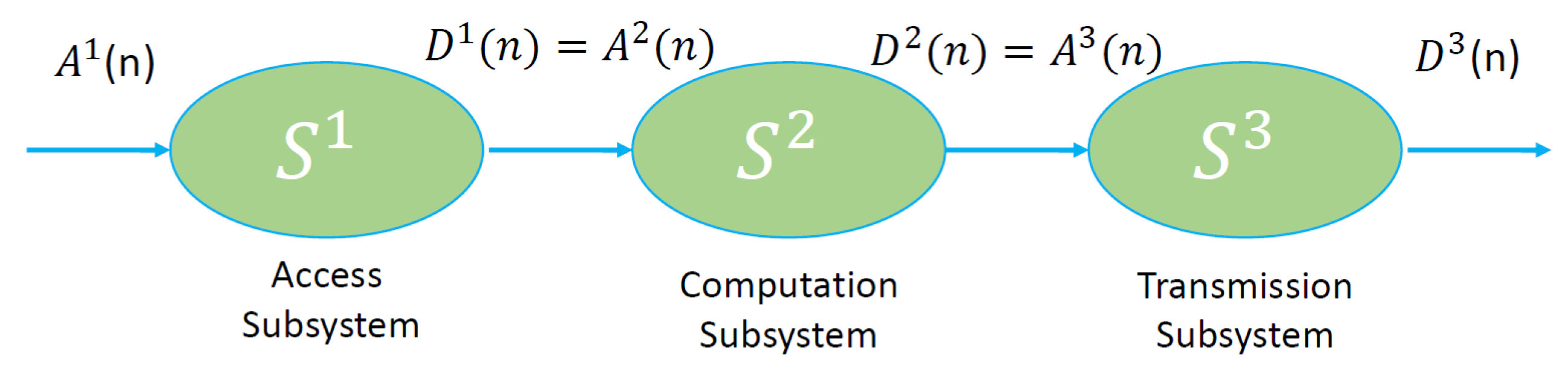 Computers 12 00062 g003 Computers 12 00062 g003
