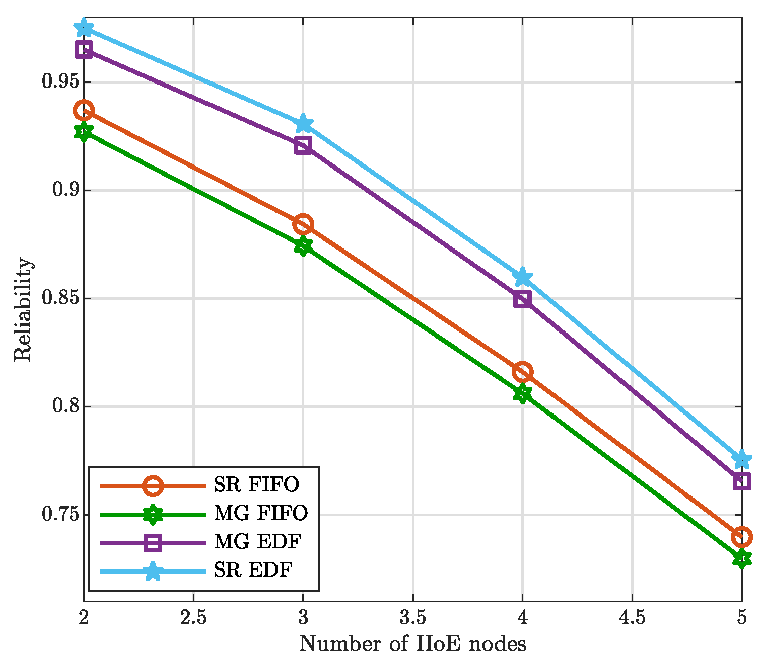 Computers 12 00062 g006 Computers 12 00062 g006