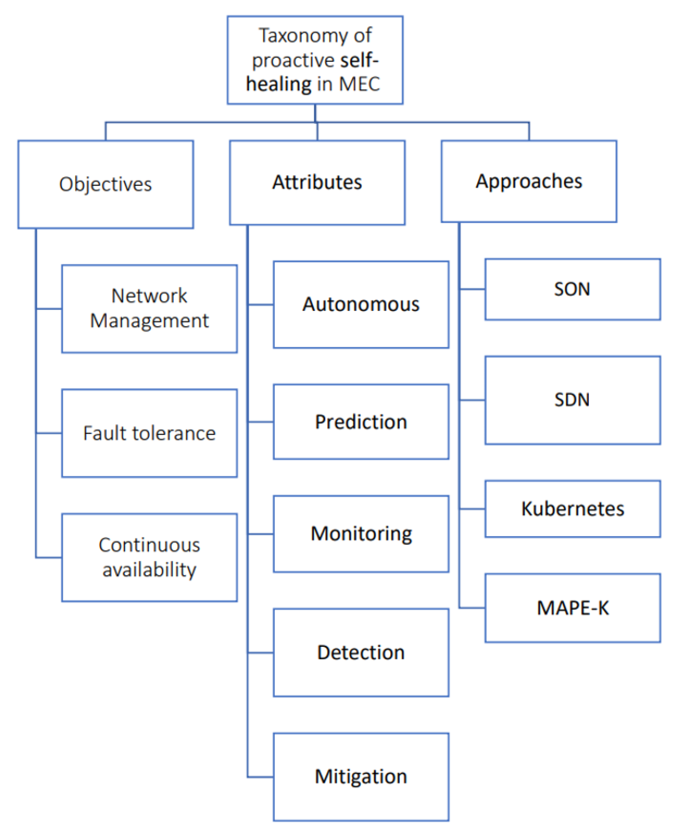 Computers 12 00063 g002