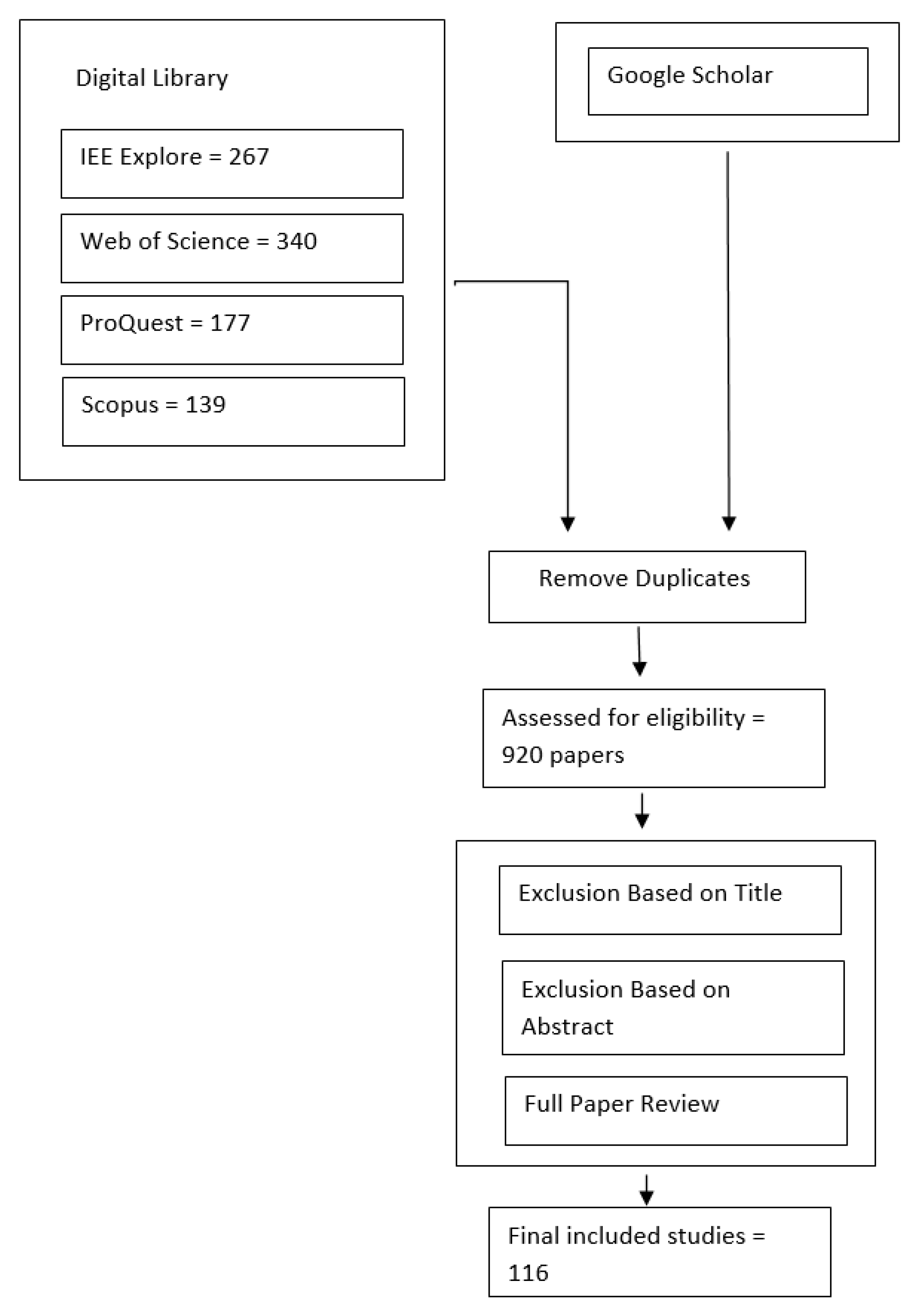 Computers 12 00063 g003