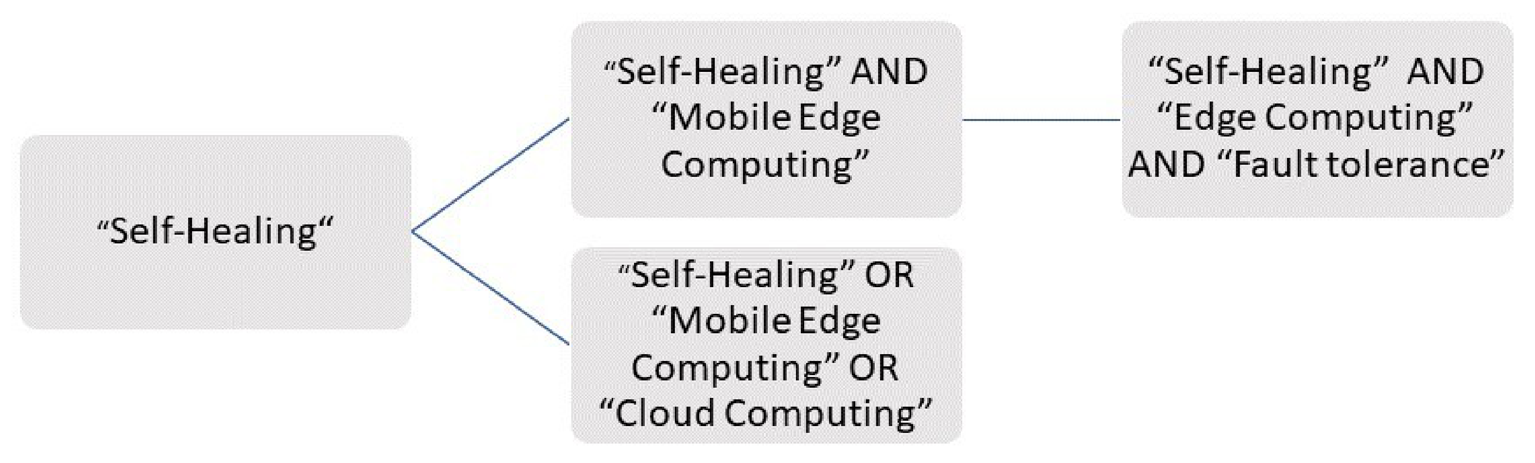 Computers 12 00063 g010