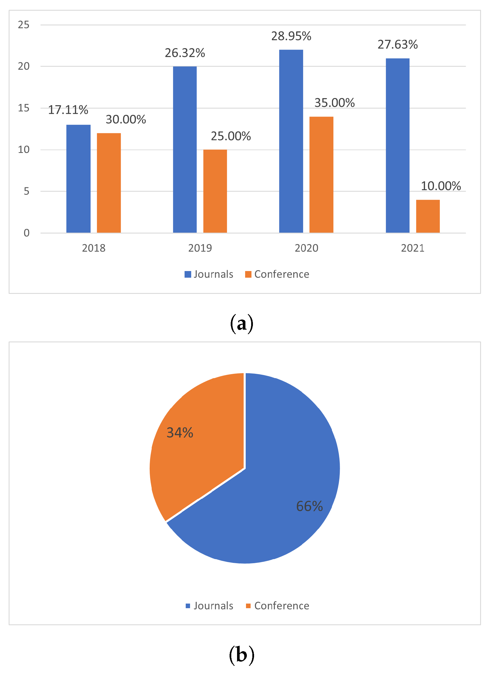 Computers 12 00063 g011