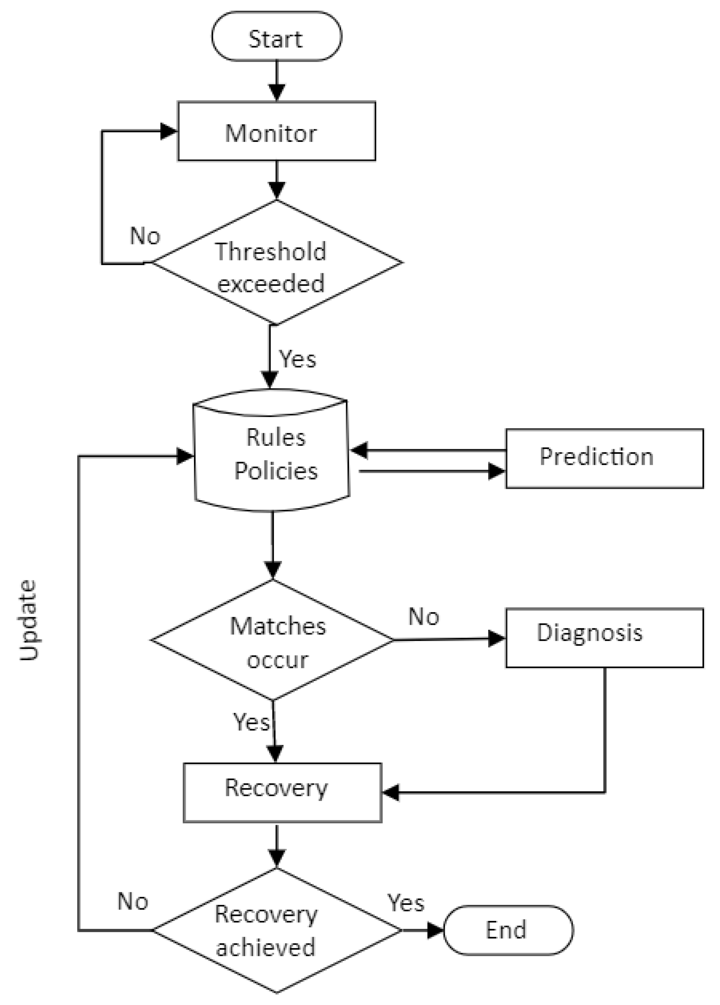 Computers 12 00063 g012