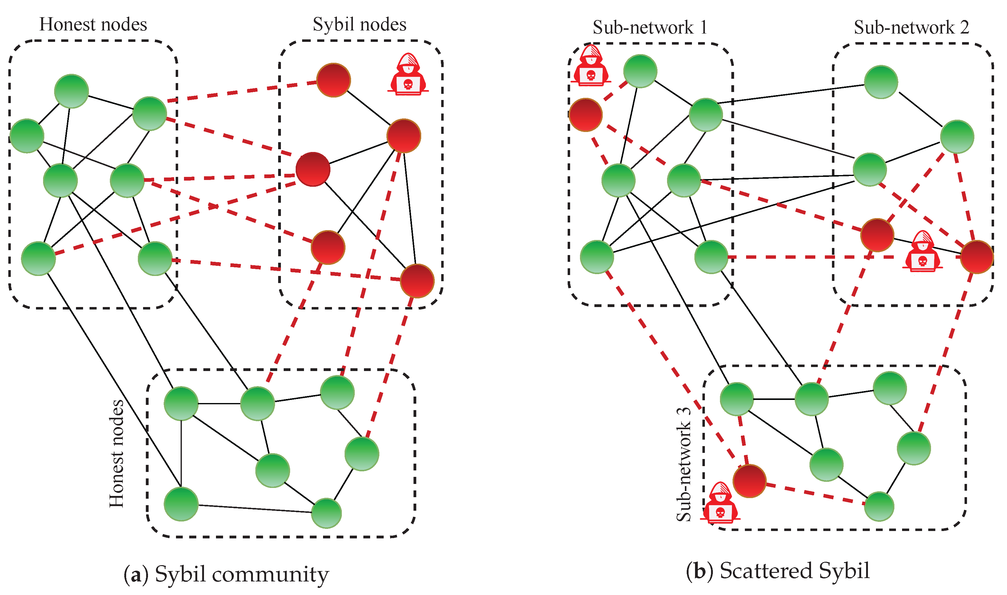 Computers 12 00064 g002