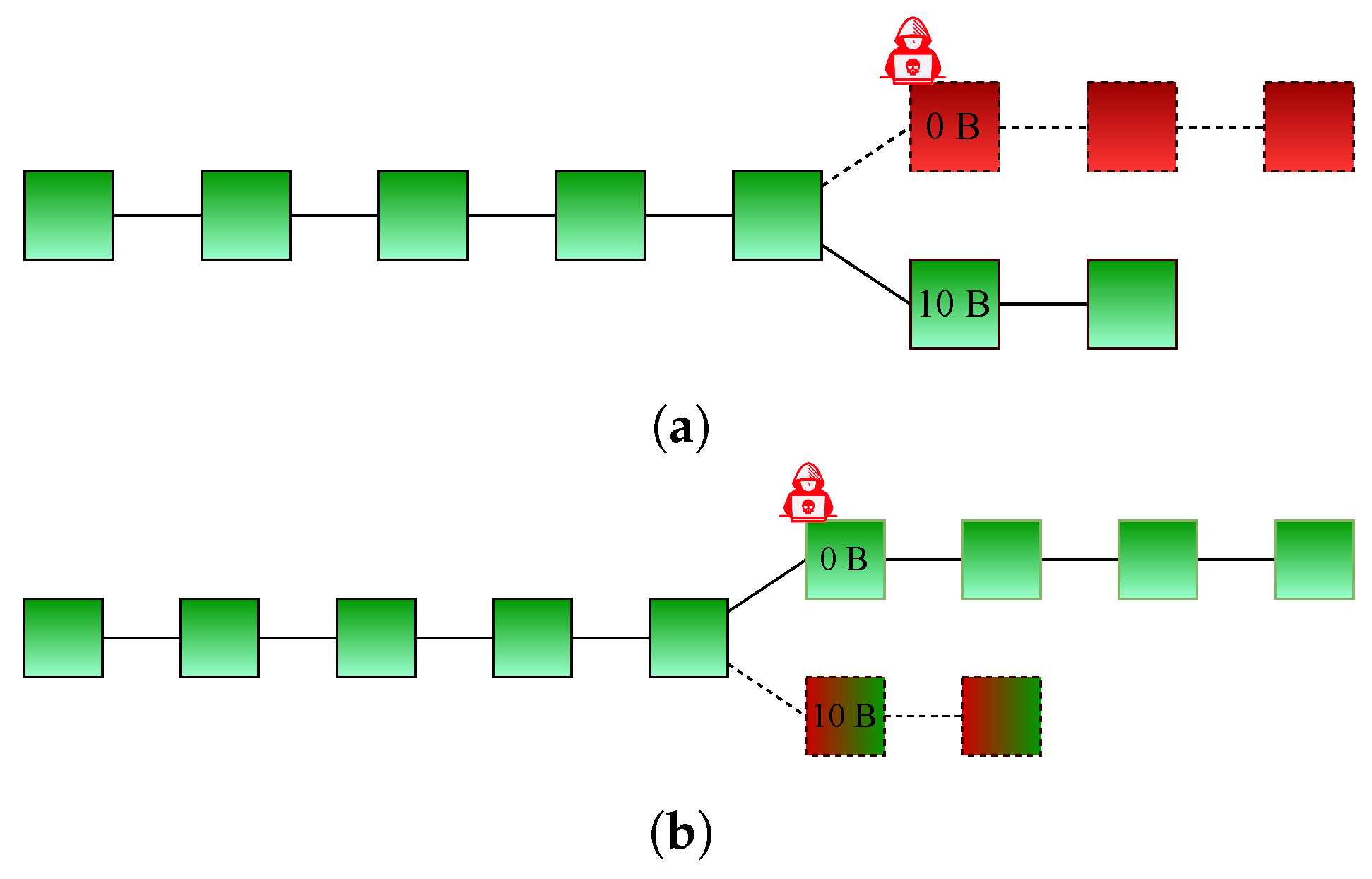 Computers 12 00064 g003