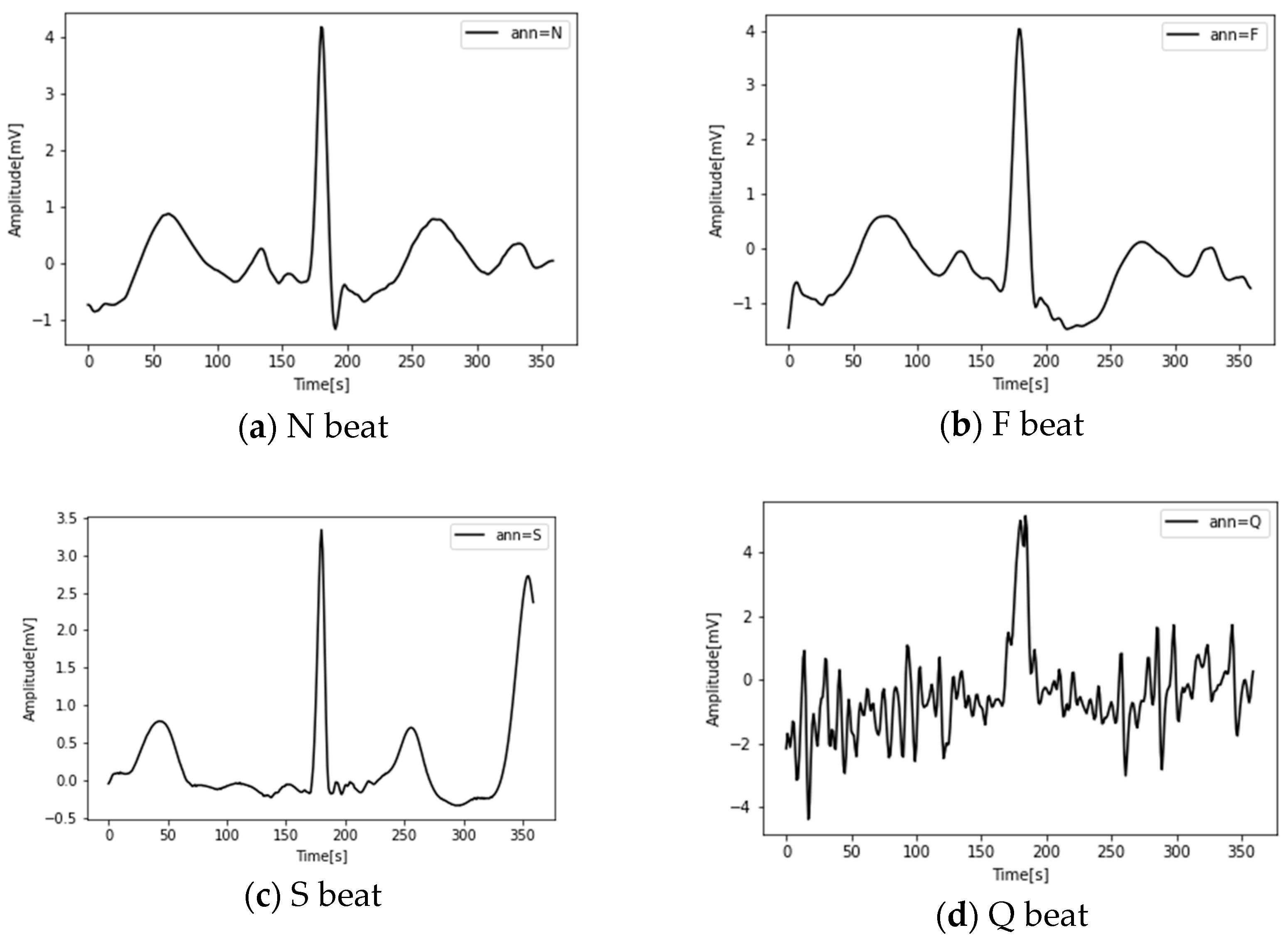 Computers 12 00068 g002a Computers 12 00068 g002a