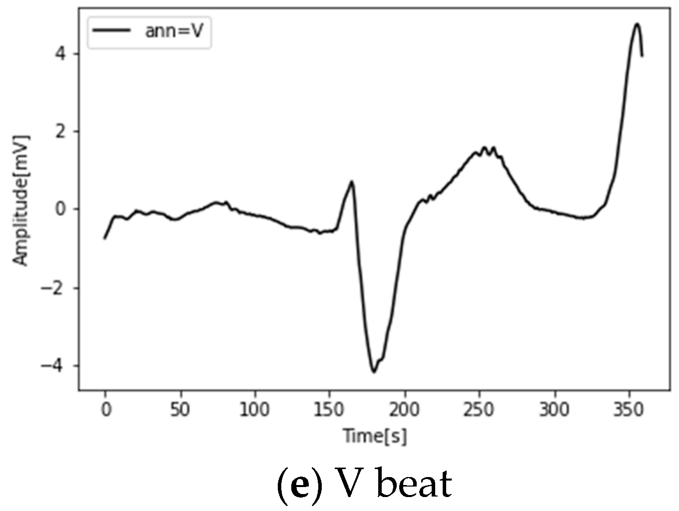 Computers 12 00068 g002b Computers 12 00068 g002b