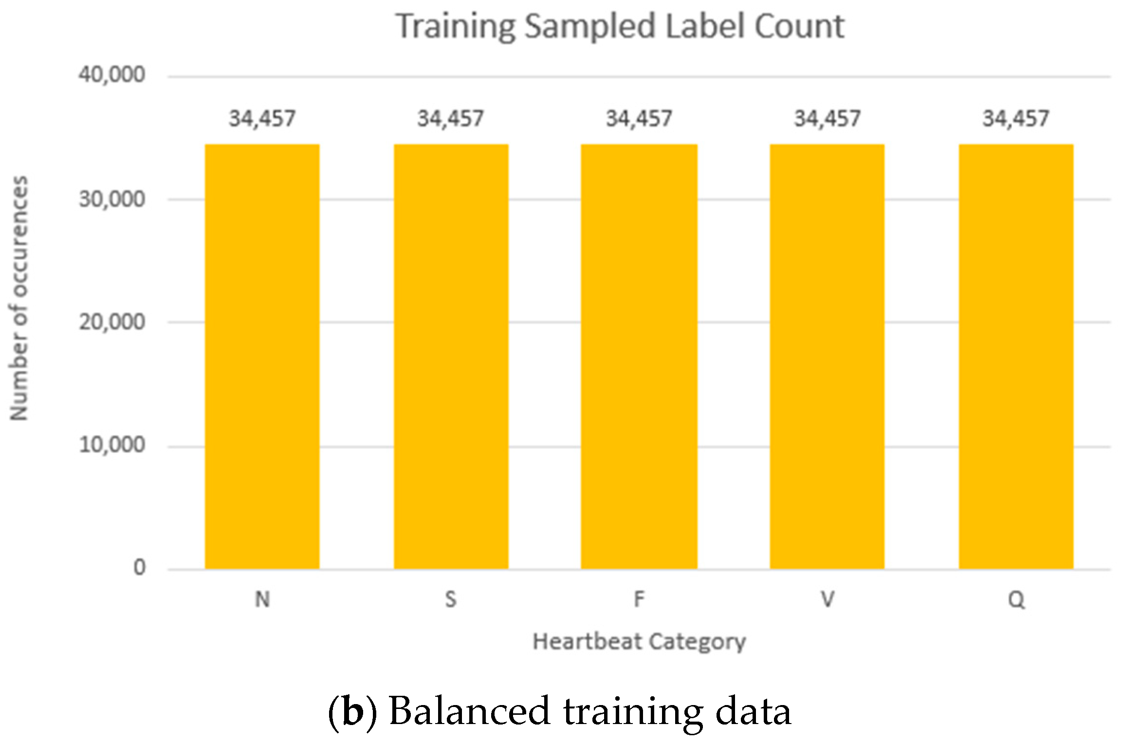 Computers 12 00068 g003b Computers 12 00068 g003b