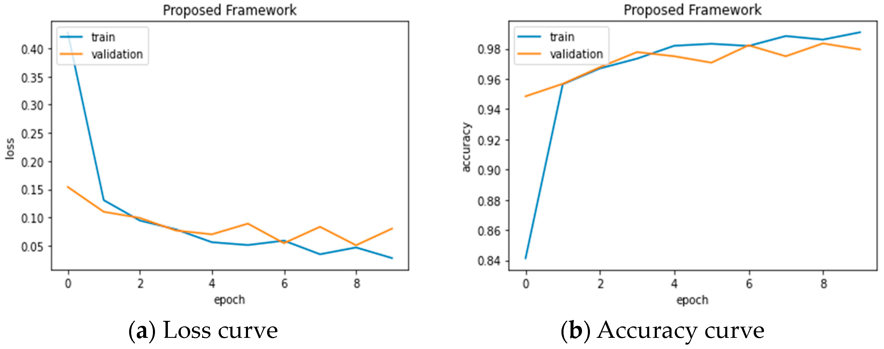 Computers 12 00068 g004 Computers 12 00068 g004