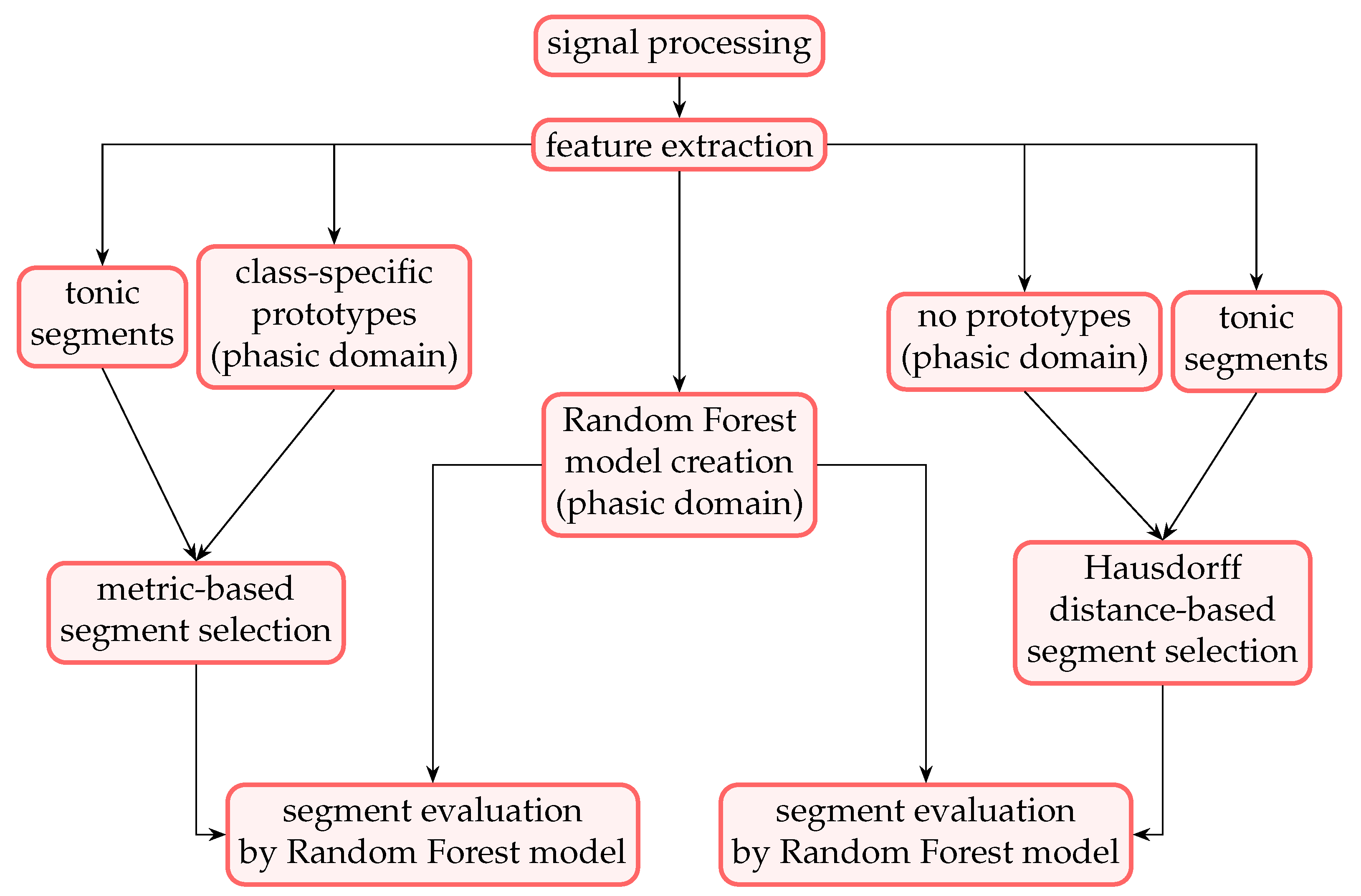 Computers 12 00071 g001
