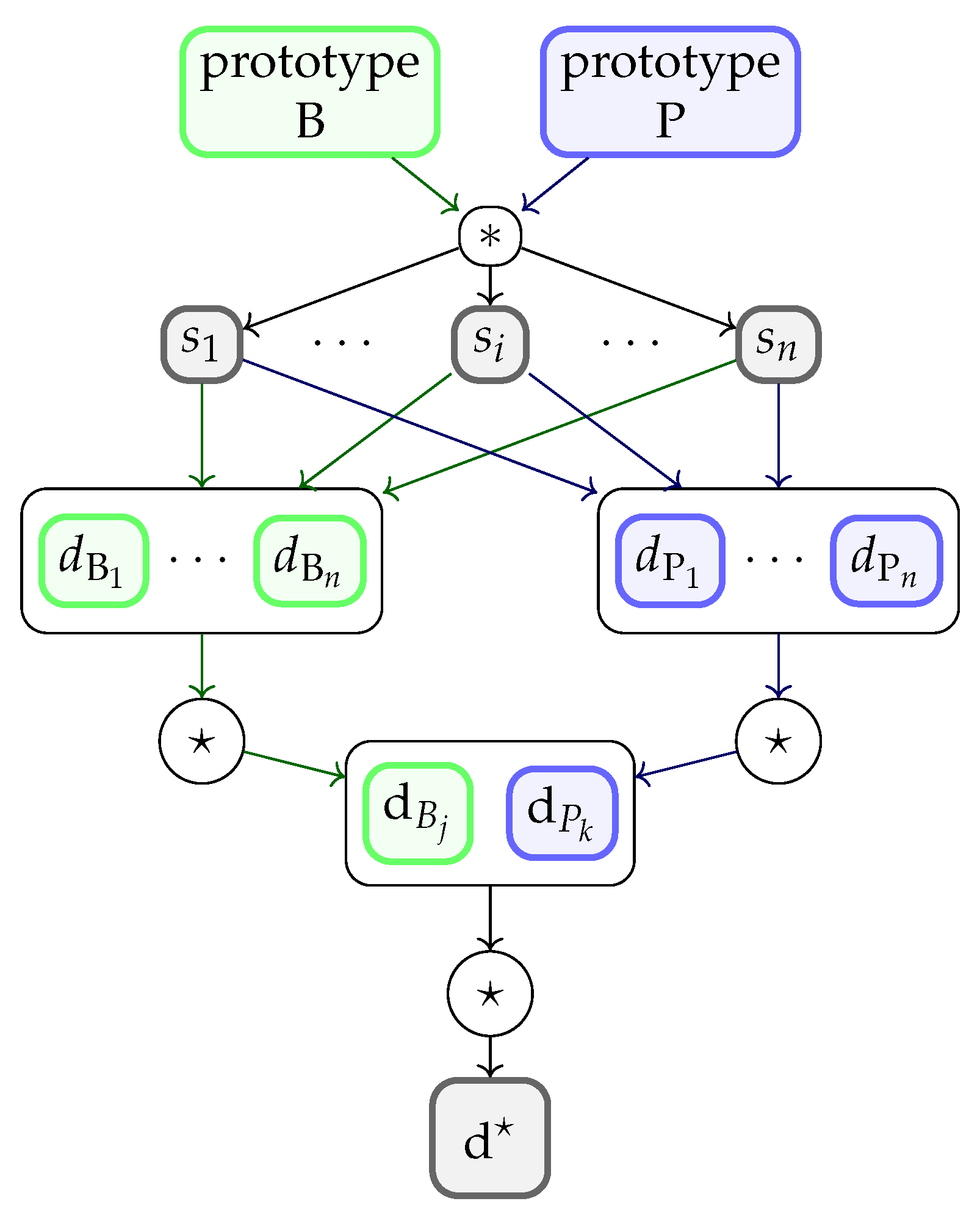Computers 12 00071 g002
