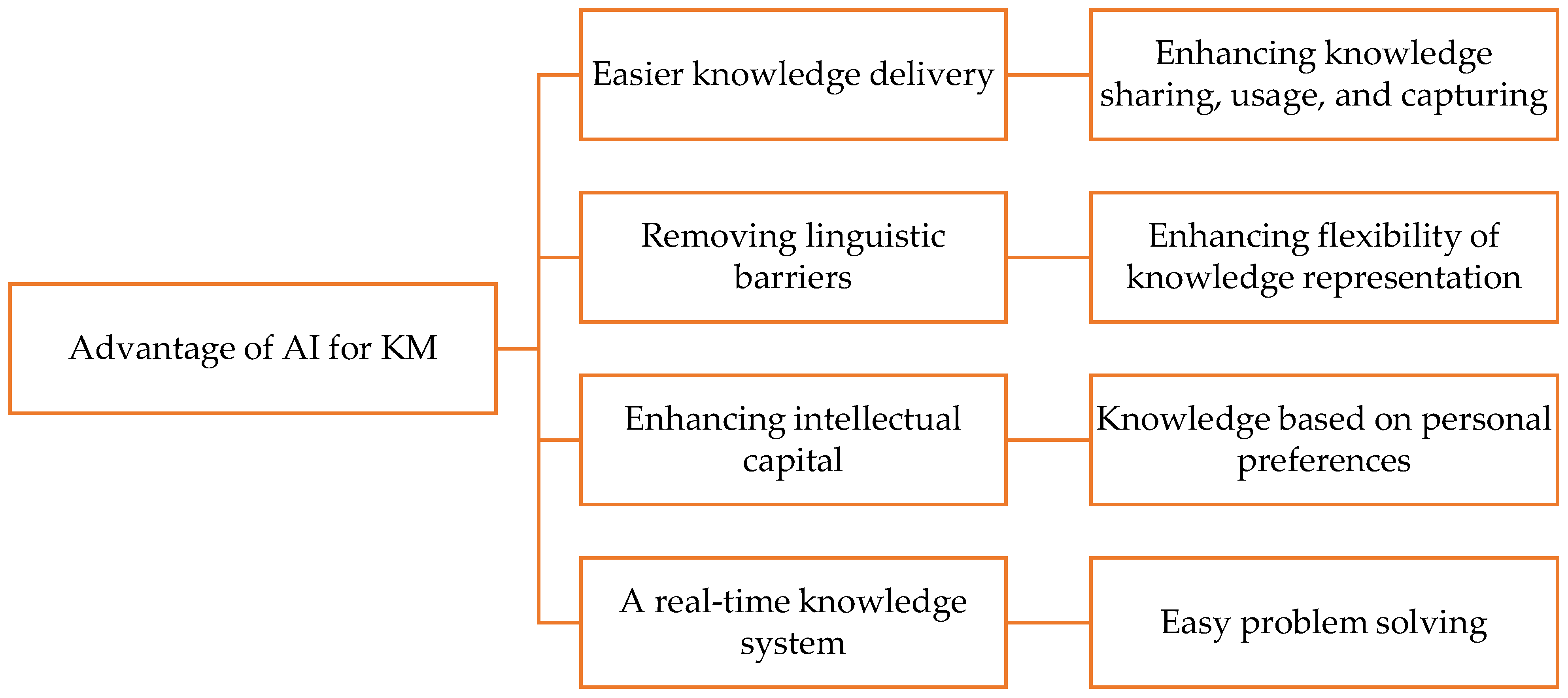 Computers 12 00072 g001