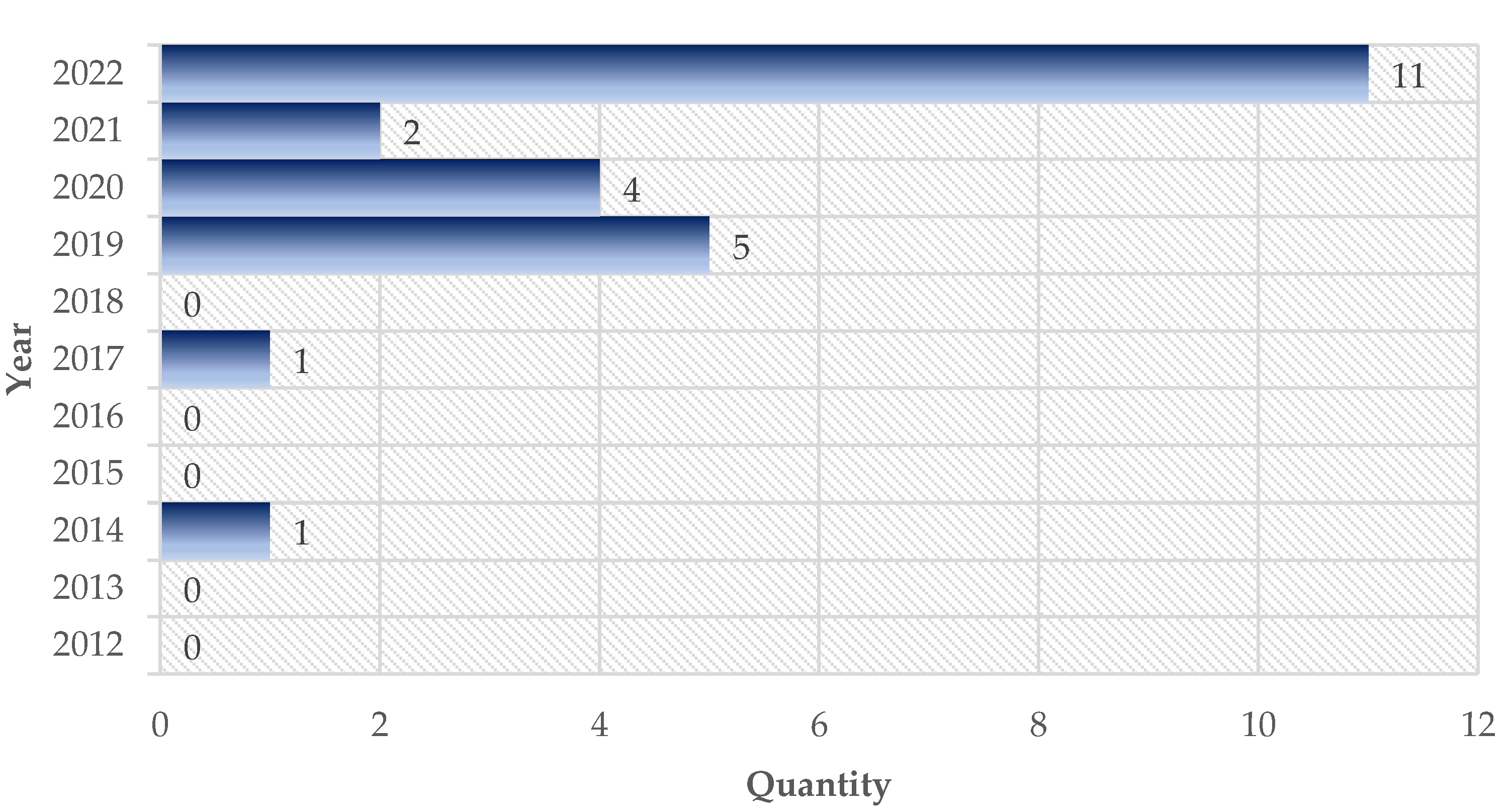 Computers 12 00072 g003