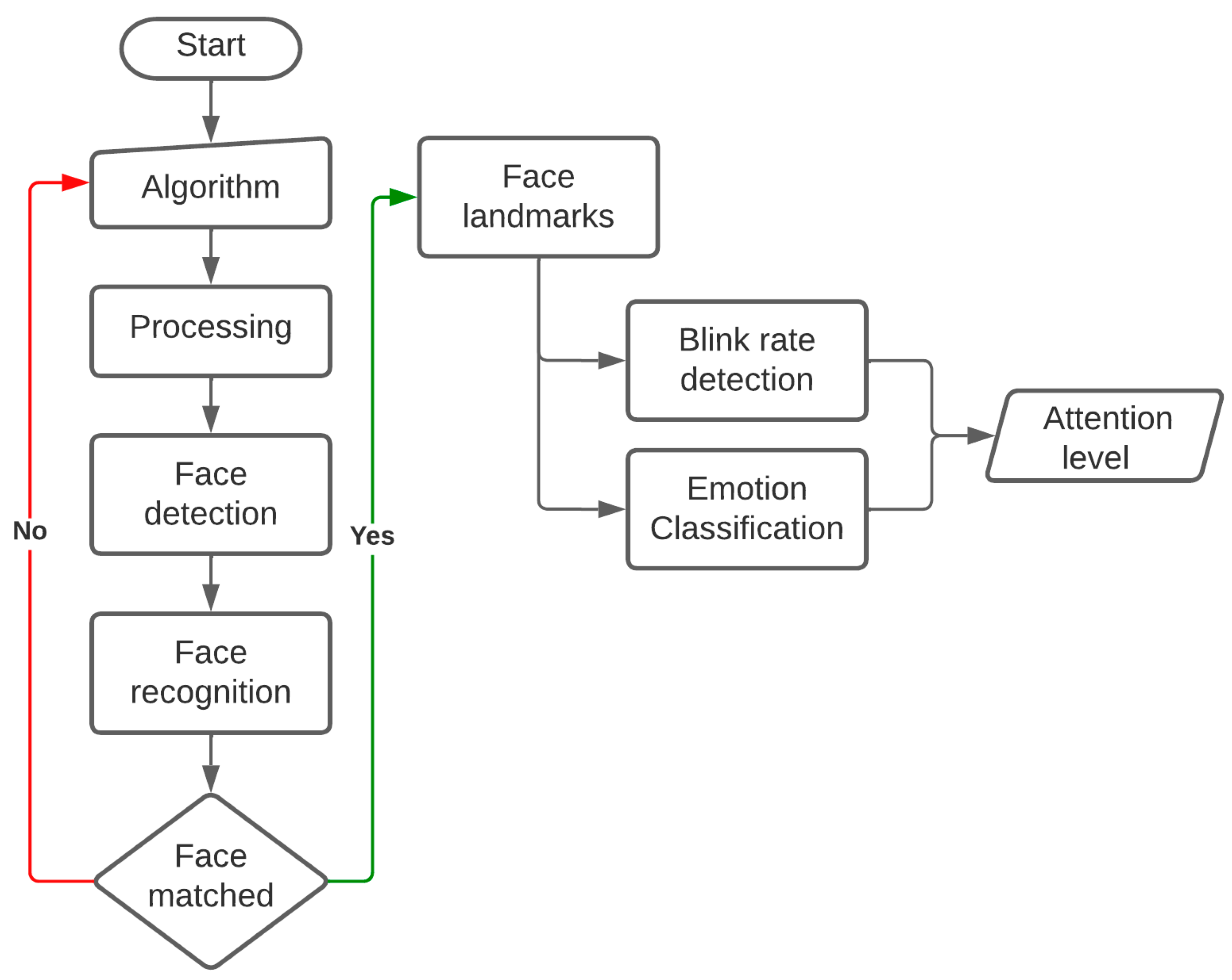 Computers 12 00074 g001