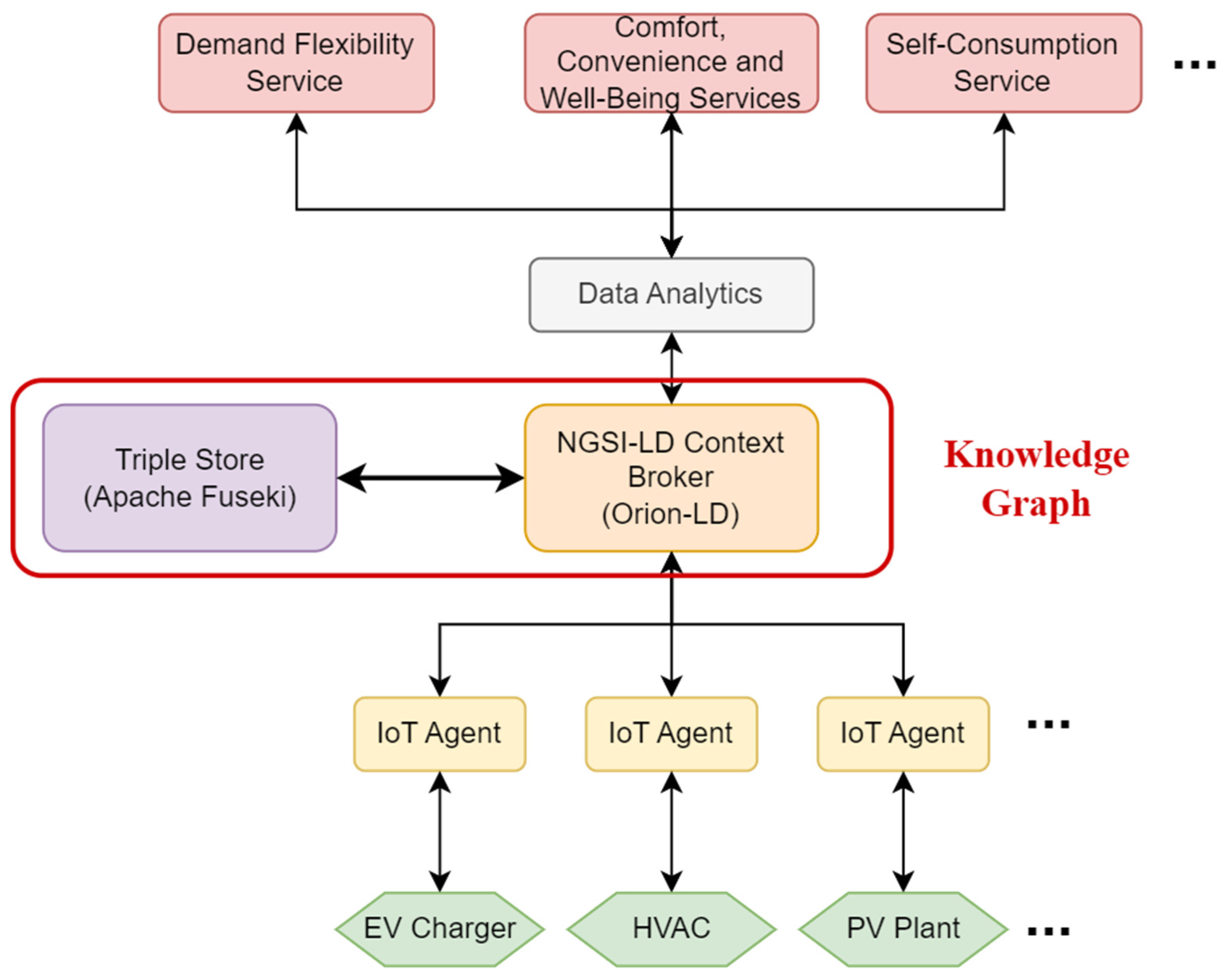 Computers 12 00076 g001 Computers 12 00076 g001