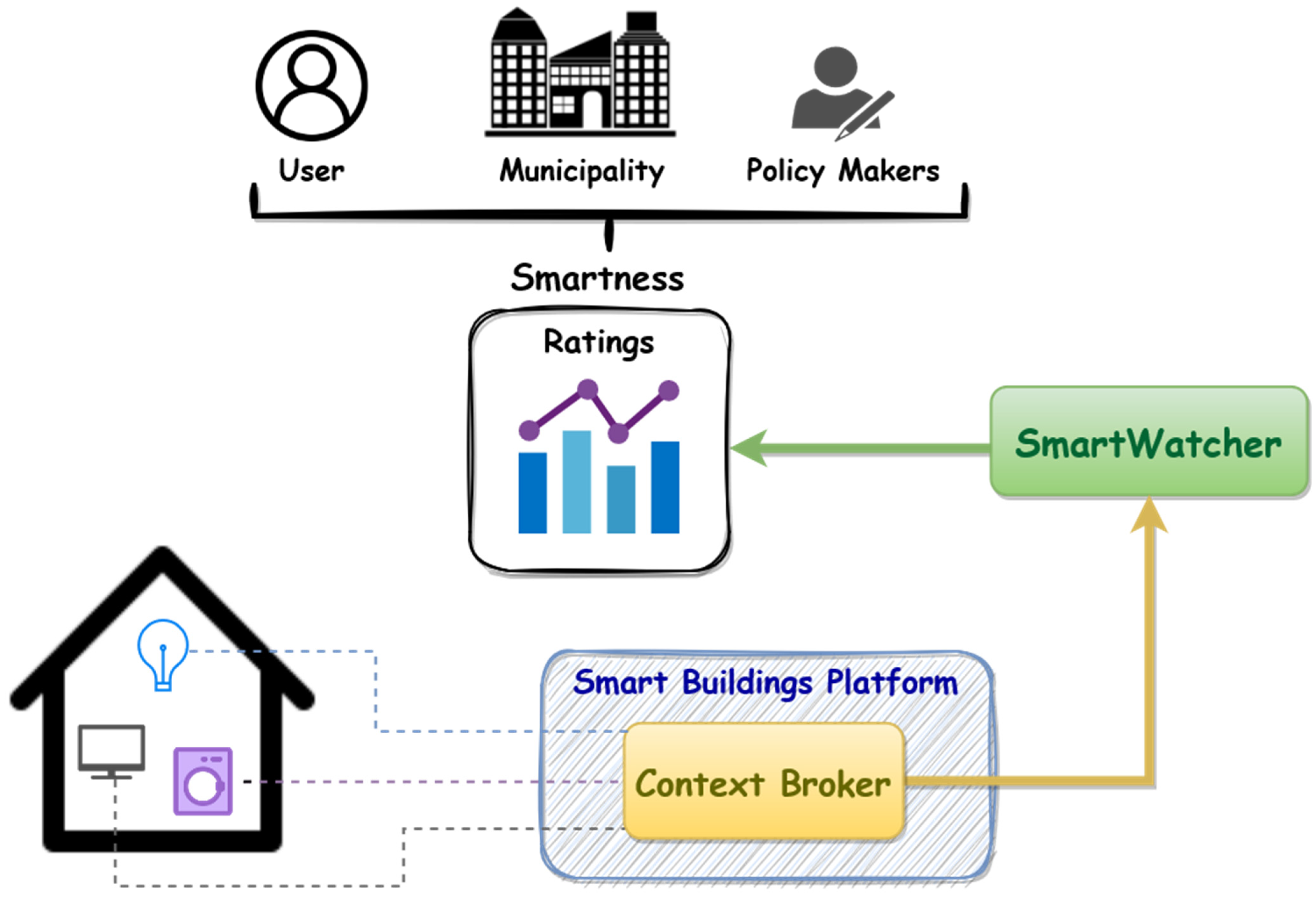 Computers 12 00076 g002 Computers 12 00076 g002