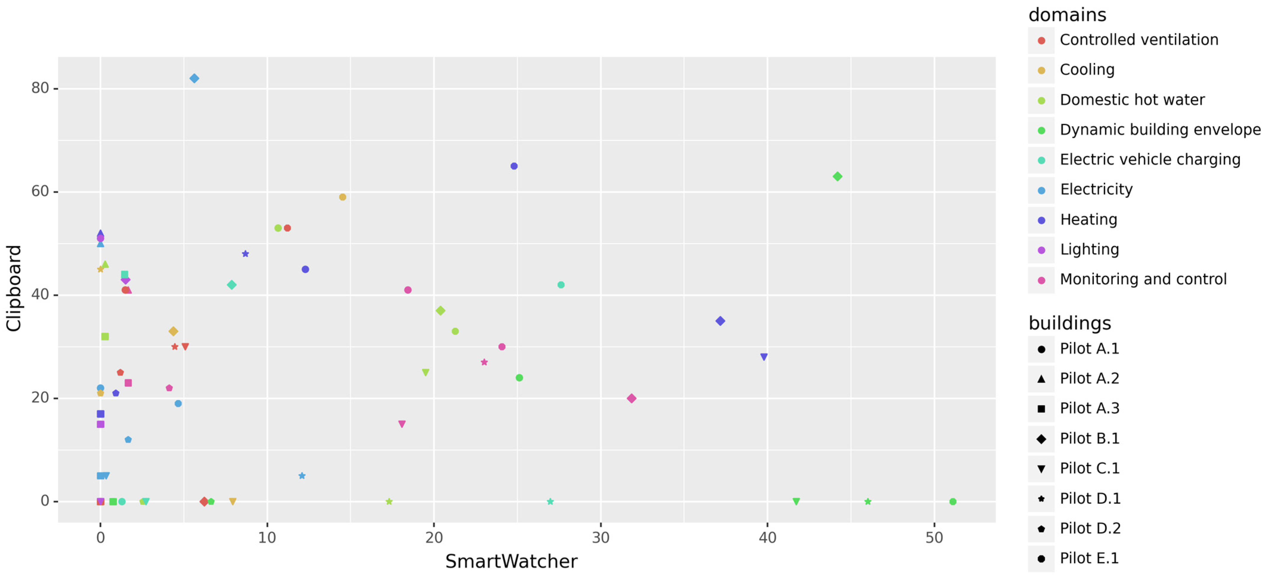 Computers 12 00076 g005 Computers 12 00076 g005