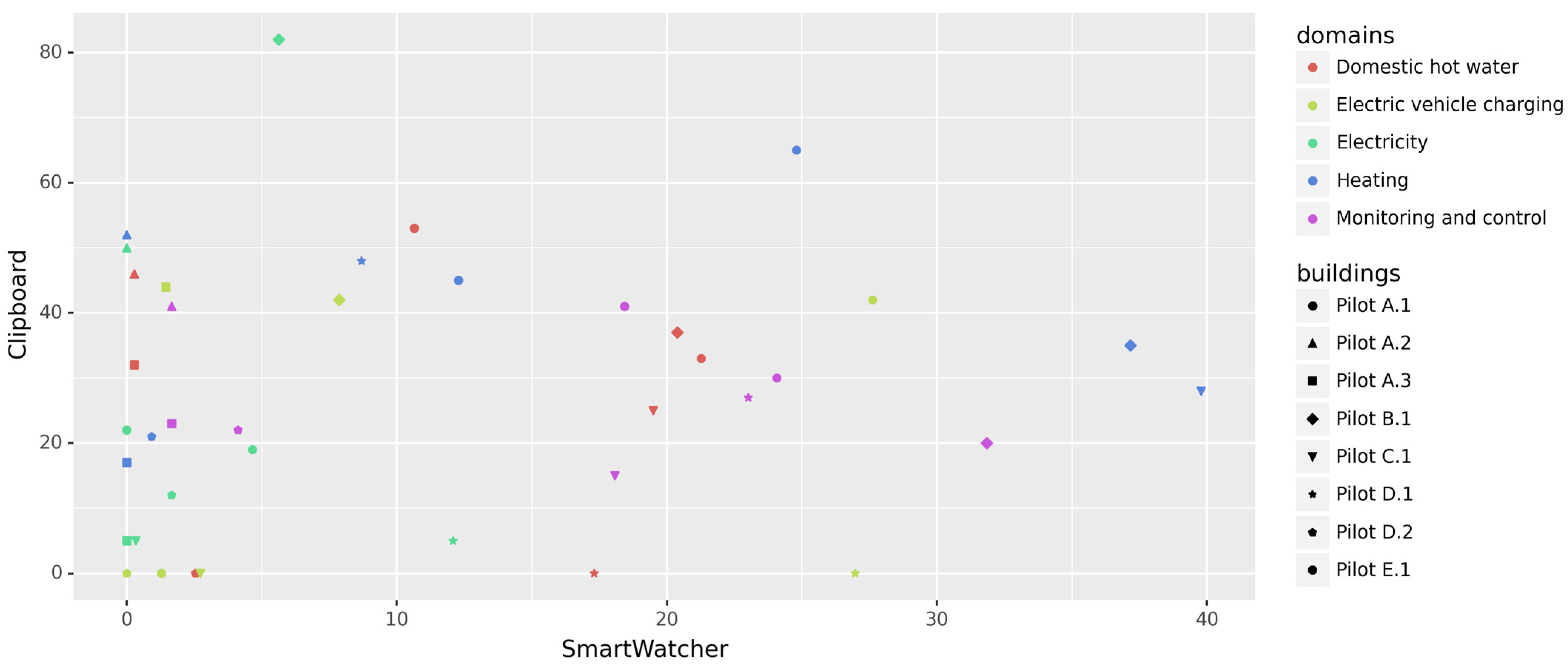 Computers 12 00076 g006 Computers 12 00076 g006