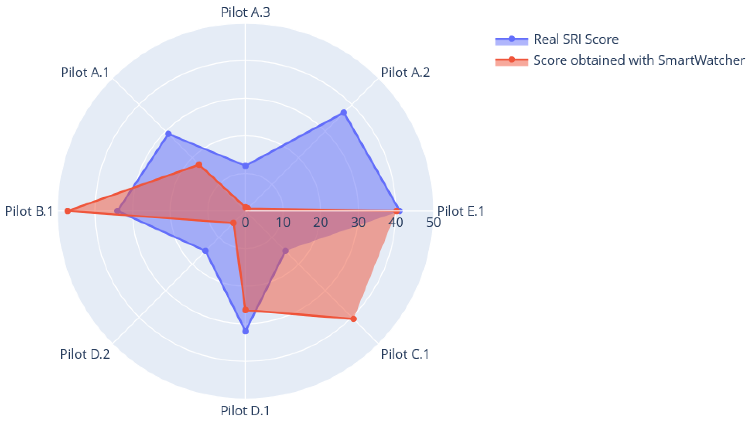 Computers 12 00076 g007 Computers 12 00076 g007