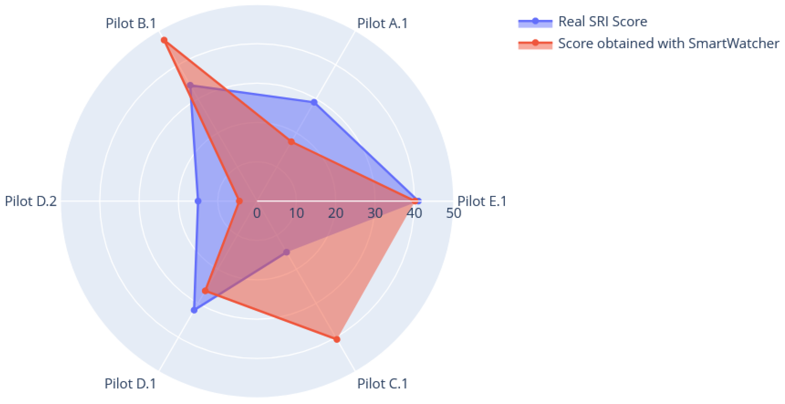 Computers 12 00076 g008 Computers 12 00076 g008