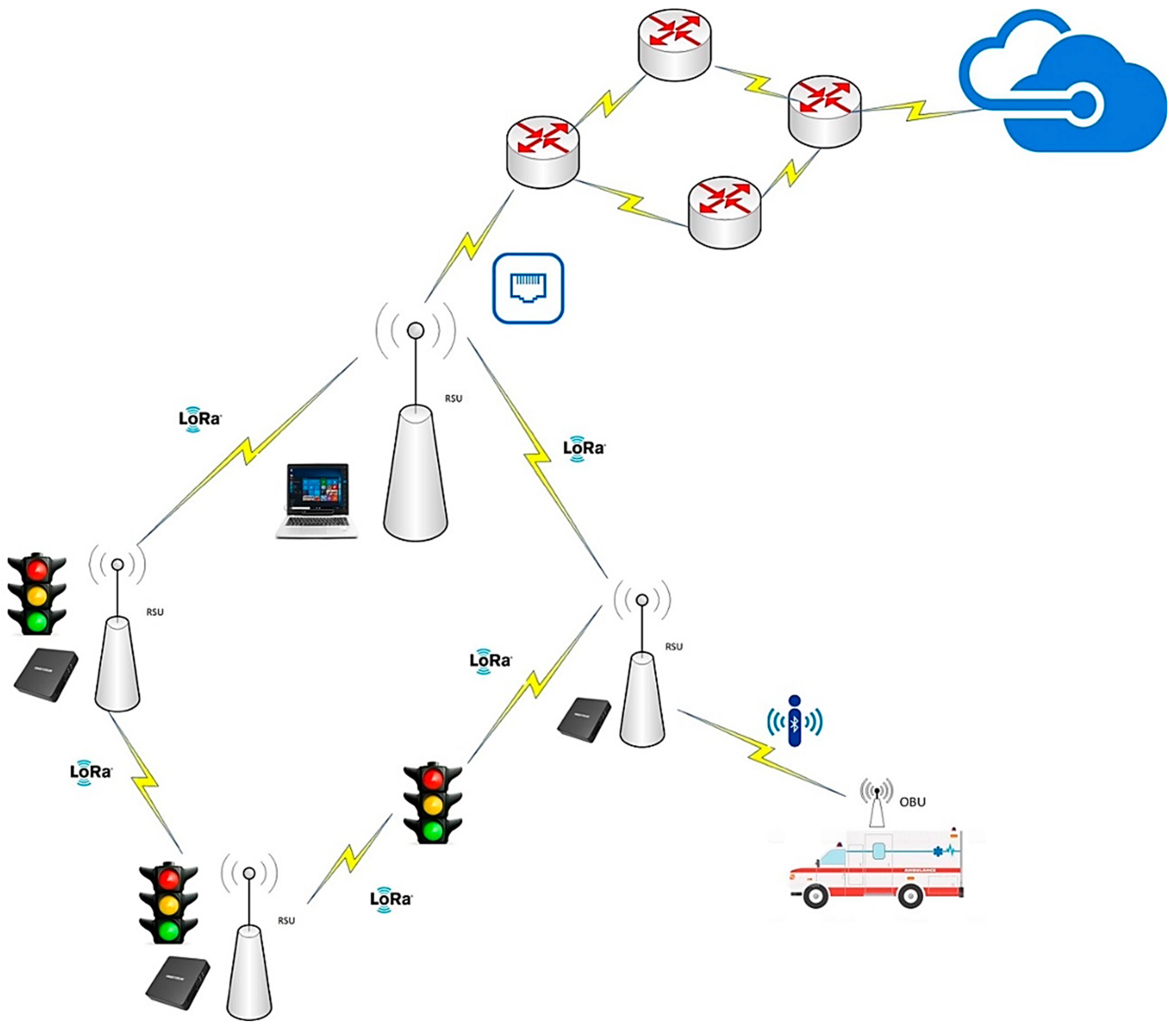 Computers 12 00081 g003