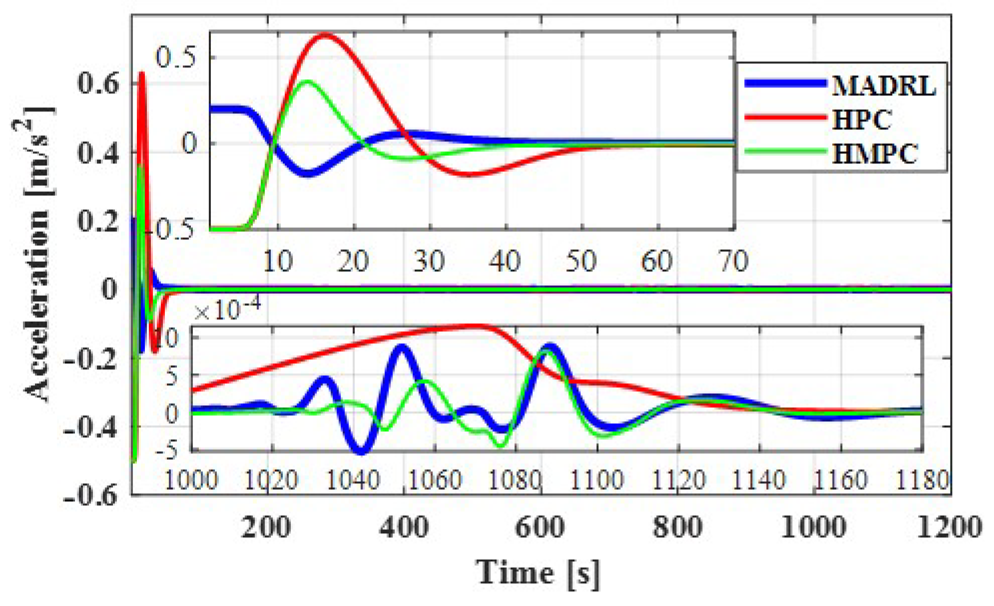 Computers 12 00084 g007