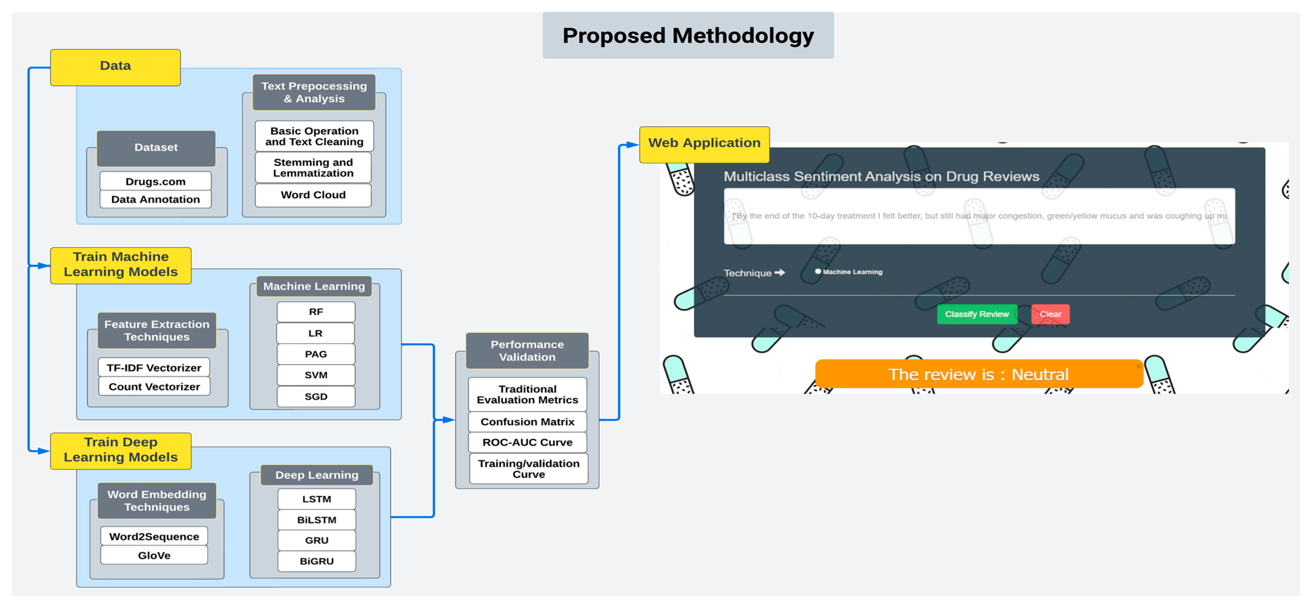 Computers 12 00087 g001